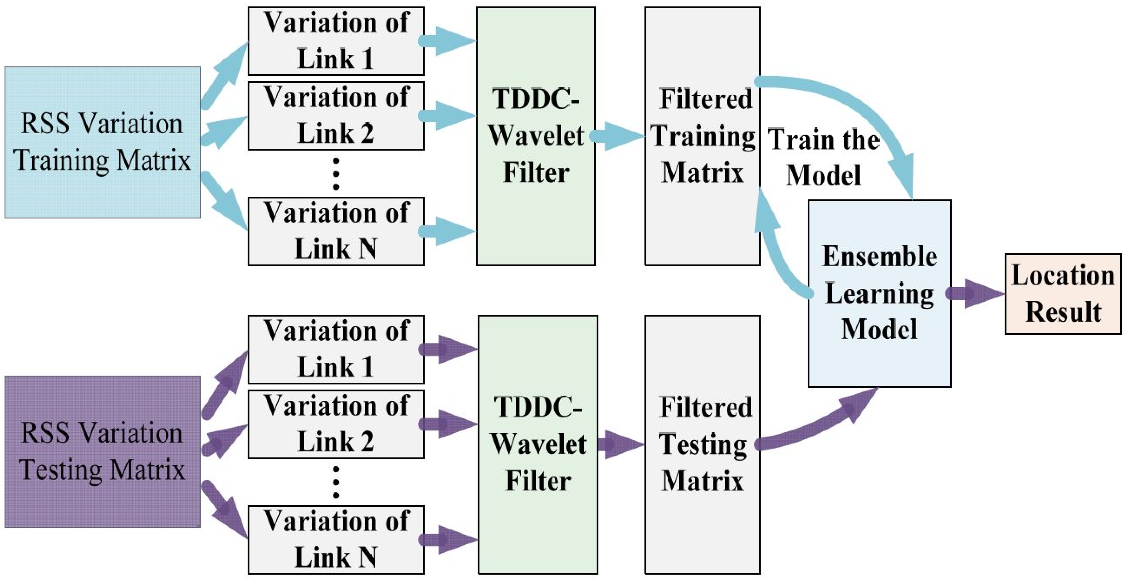 Sensors 18 04419 g002