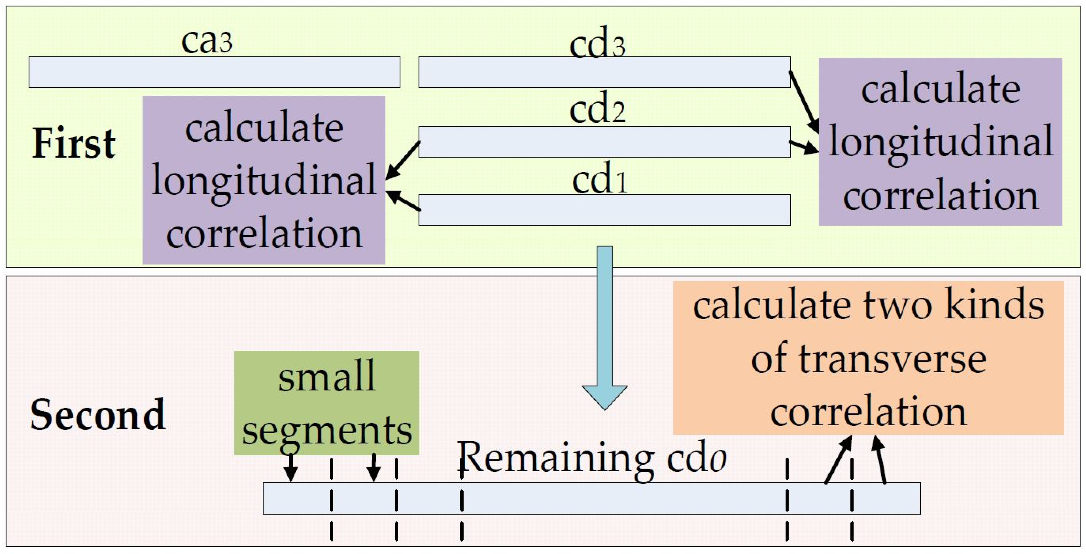 Sensors 18 04419 g003