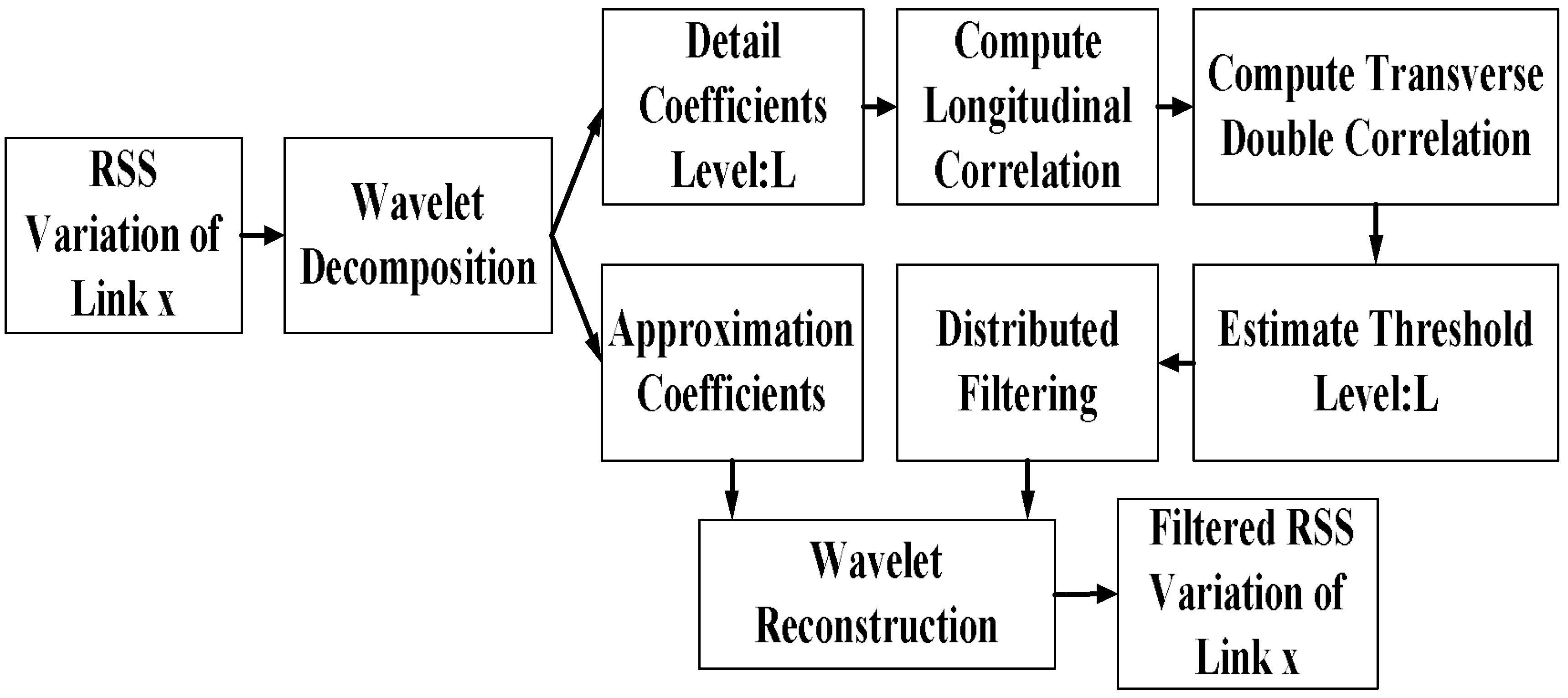 Sensors 18 04419 g004