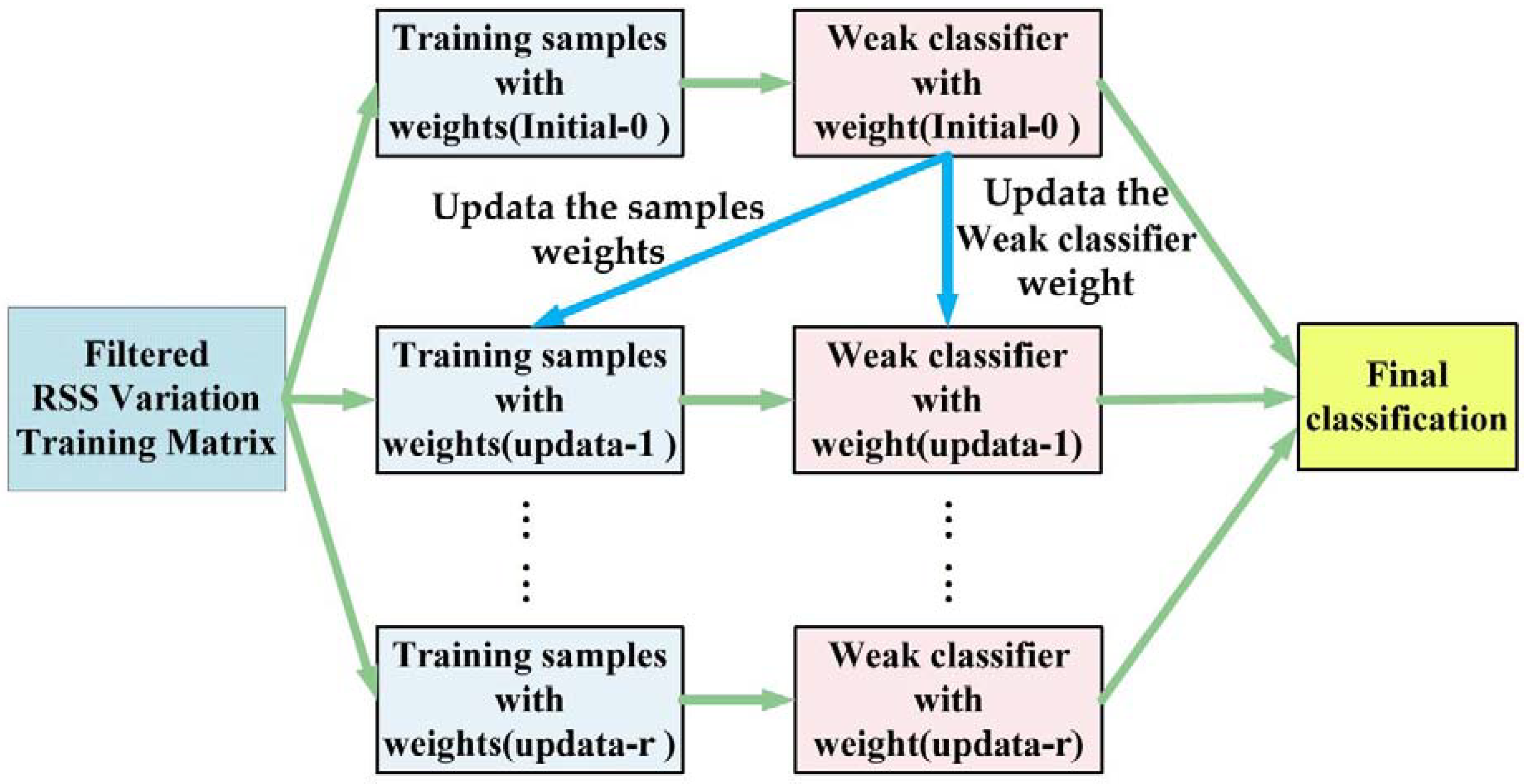 Sensors 18 04419 g006