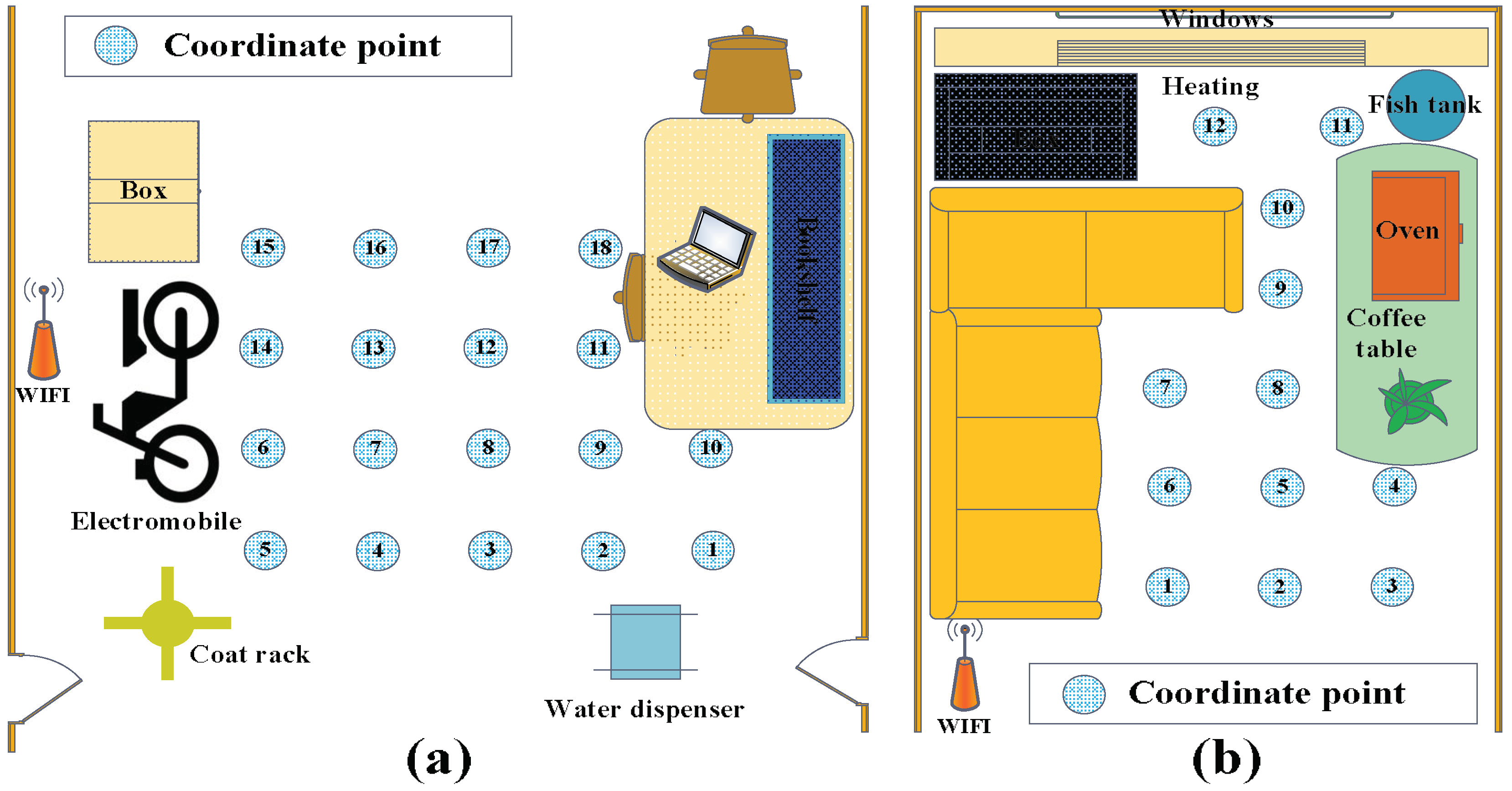 Sensors 18 04419 g007