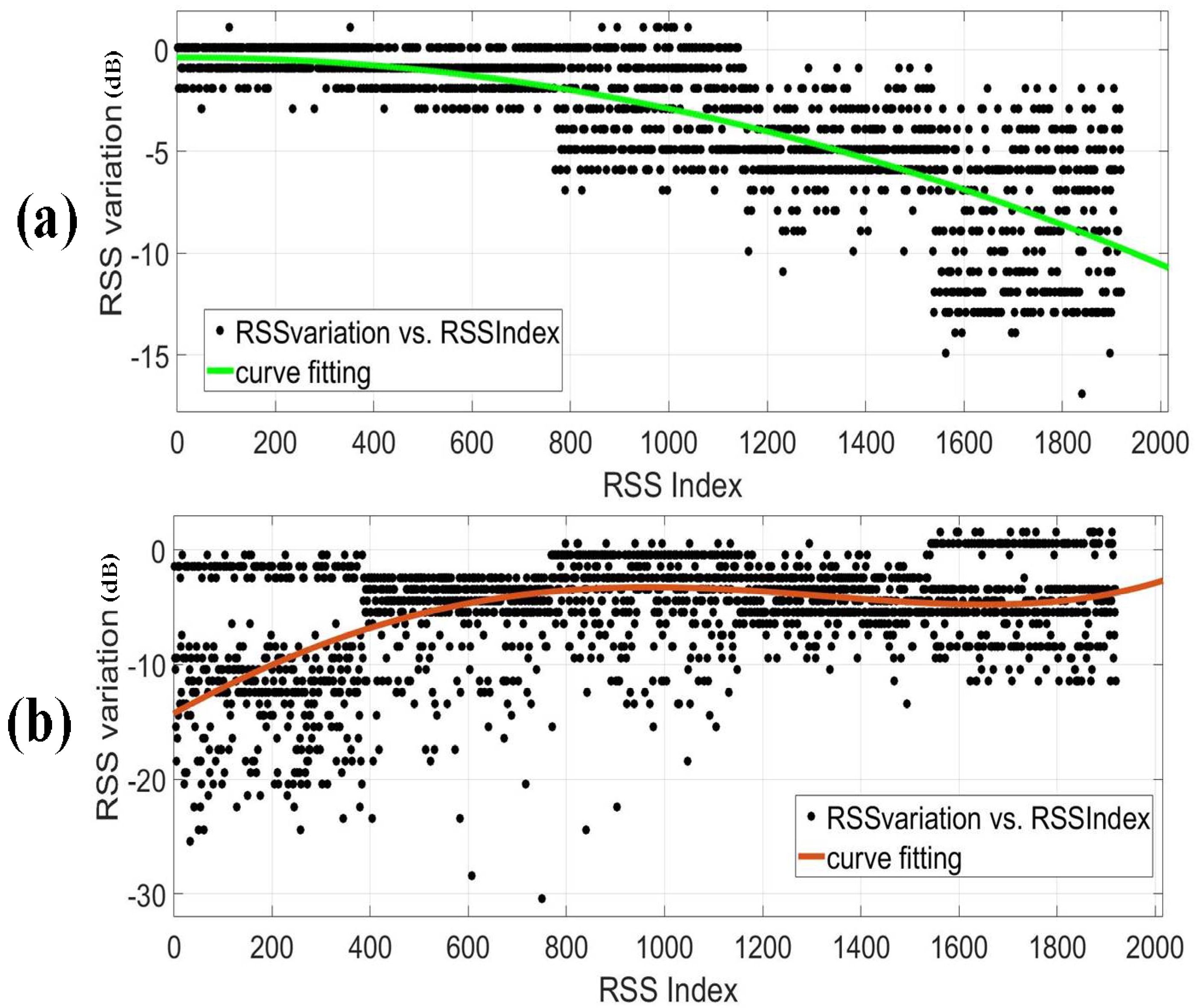Sensors 18 04419 g009