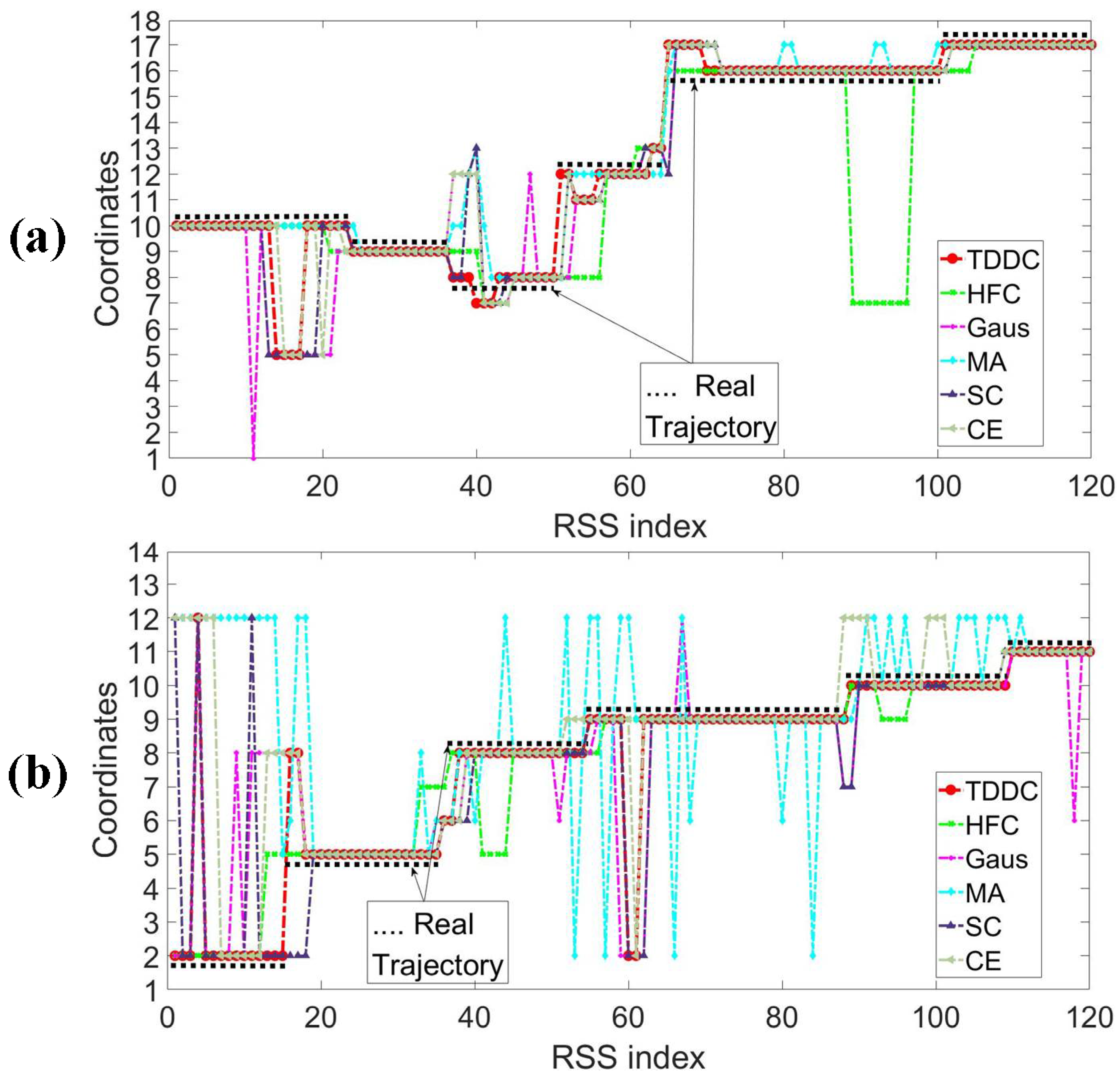 Sensors 18 04419 g010