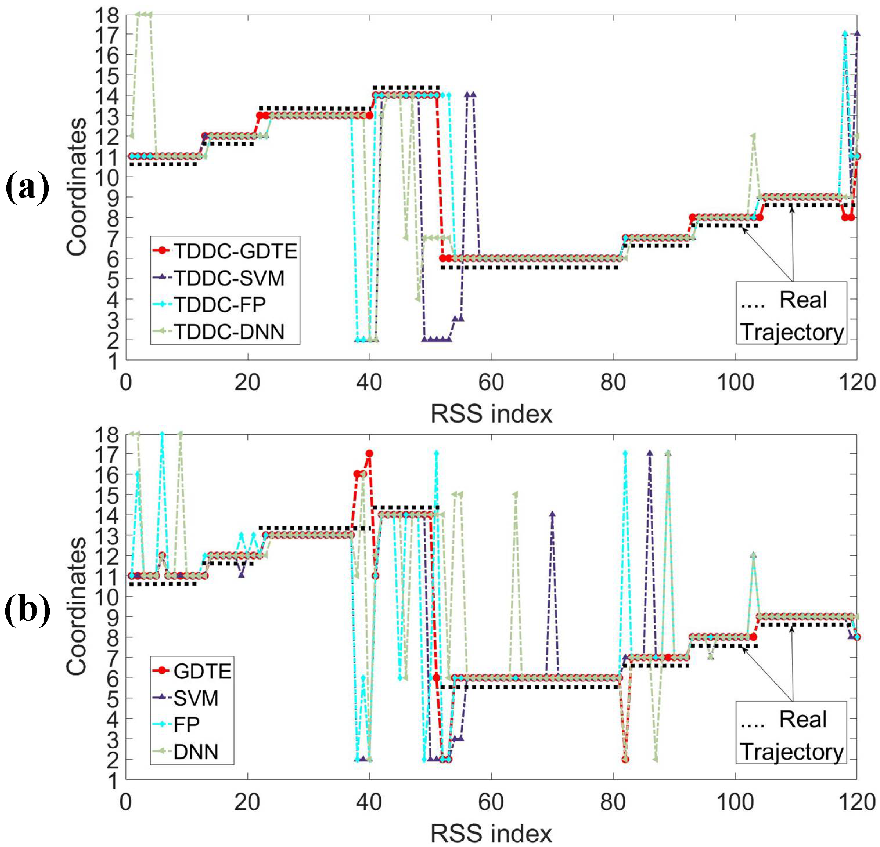 Sensors 18 04419 g011