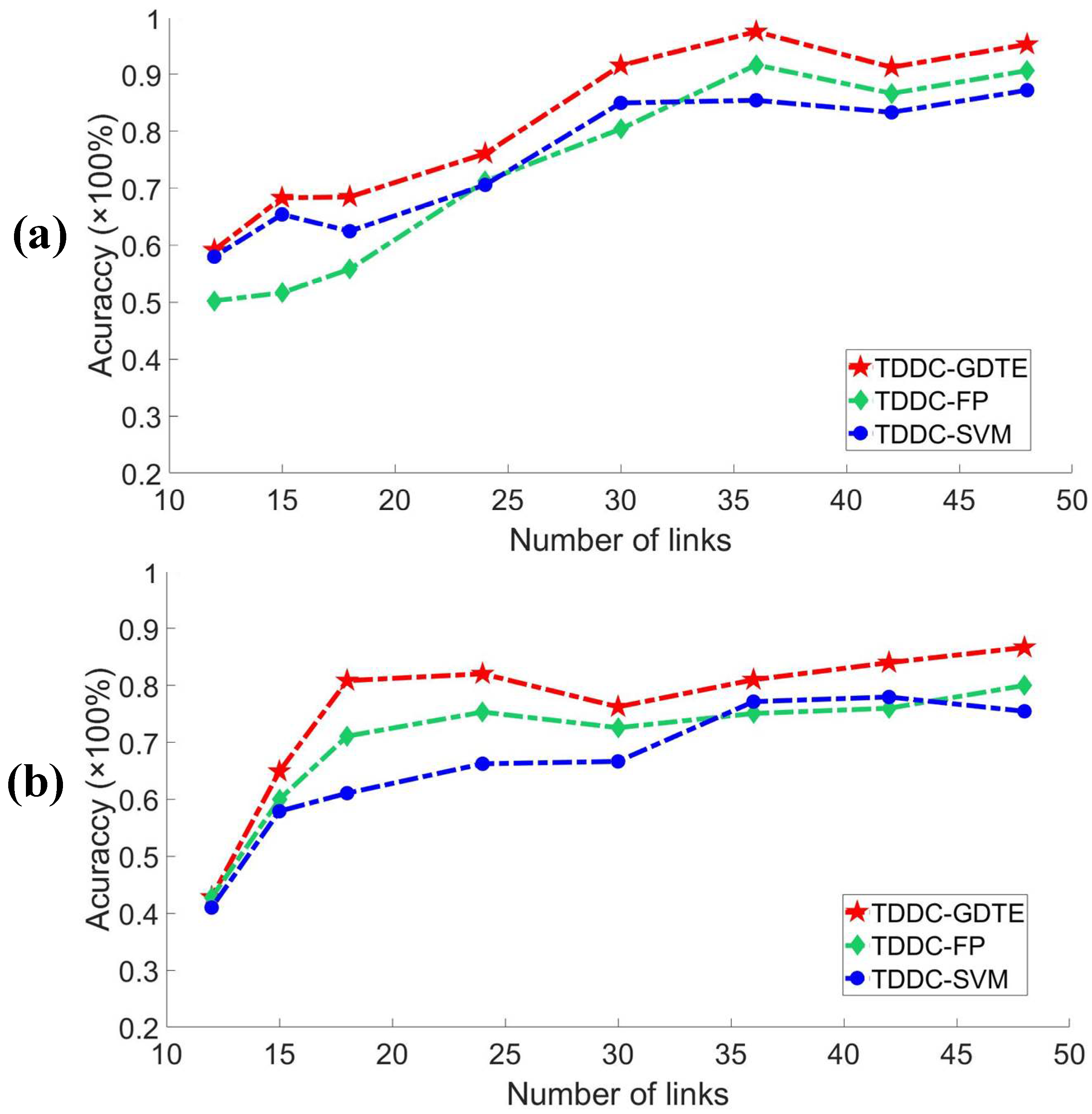 Sensors 18 04419 g012