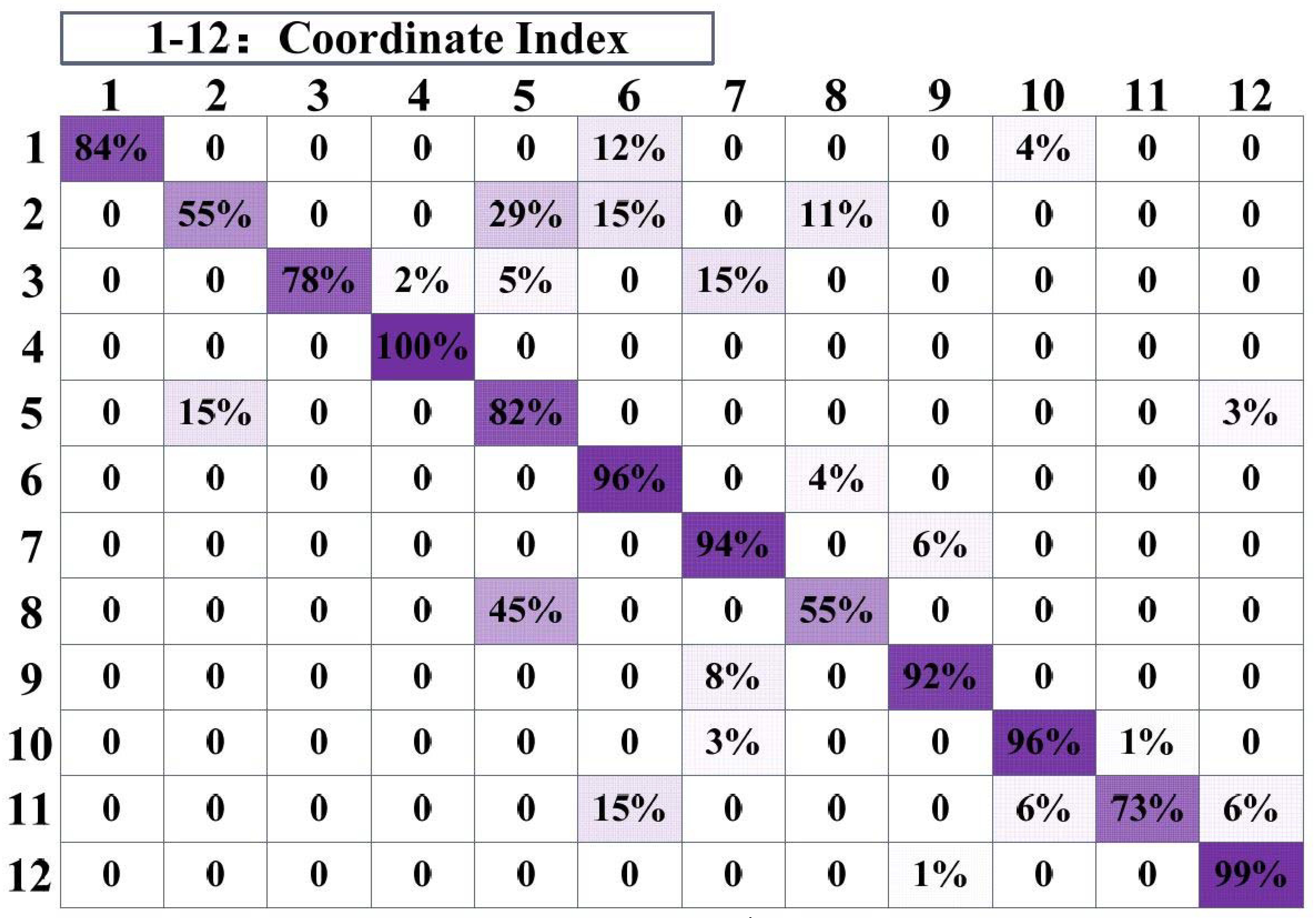 Sensors 18 04419 g013