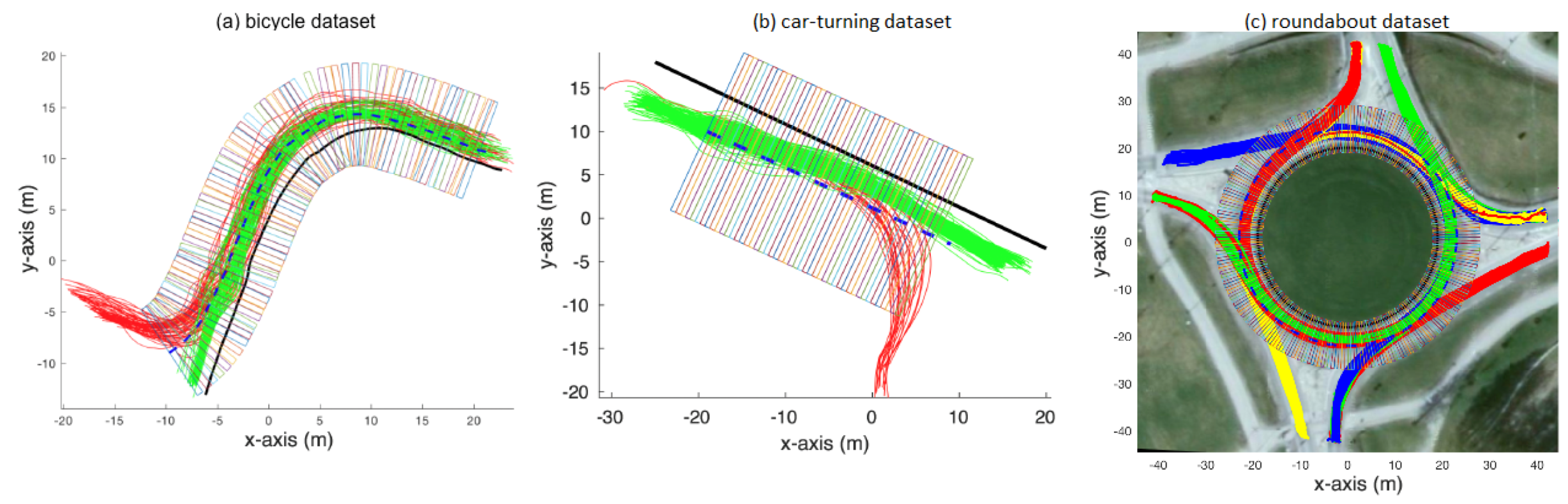 Sensors 18 04423 g001