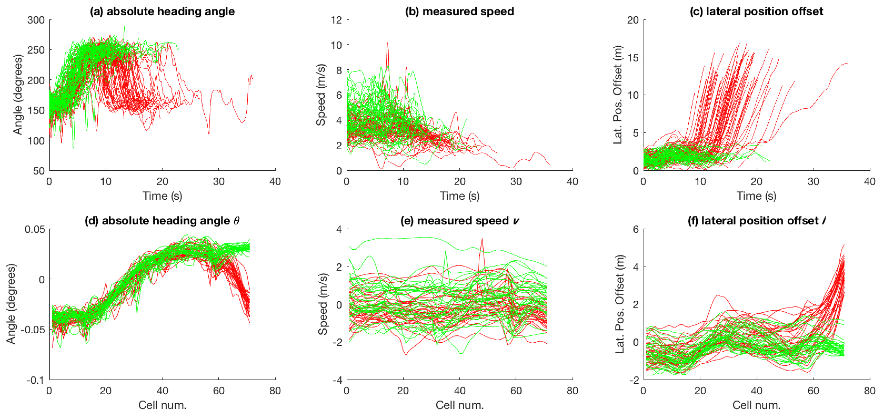 Sensors 18 04423 g003