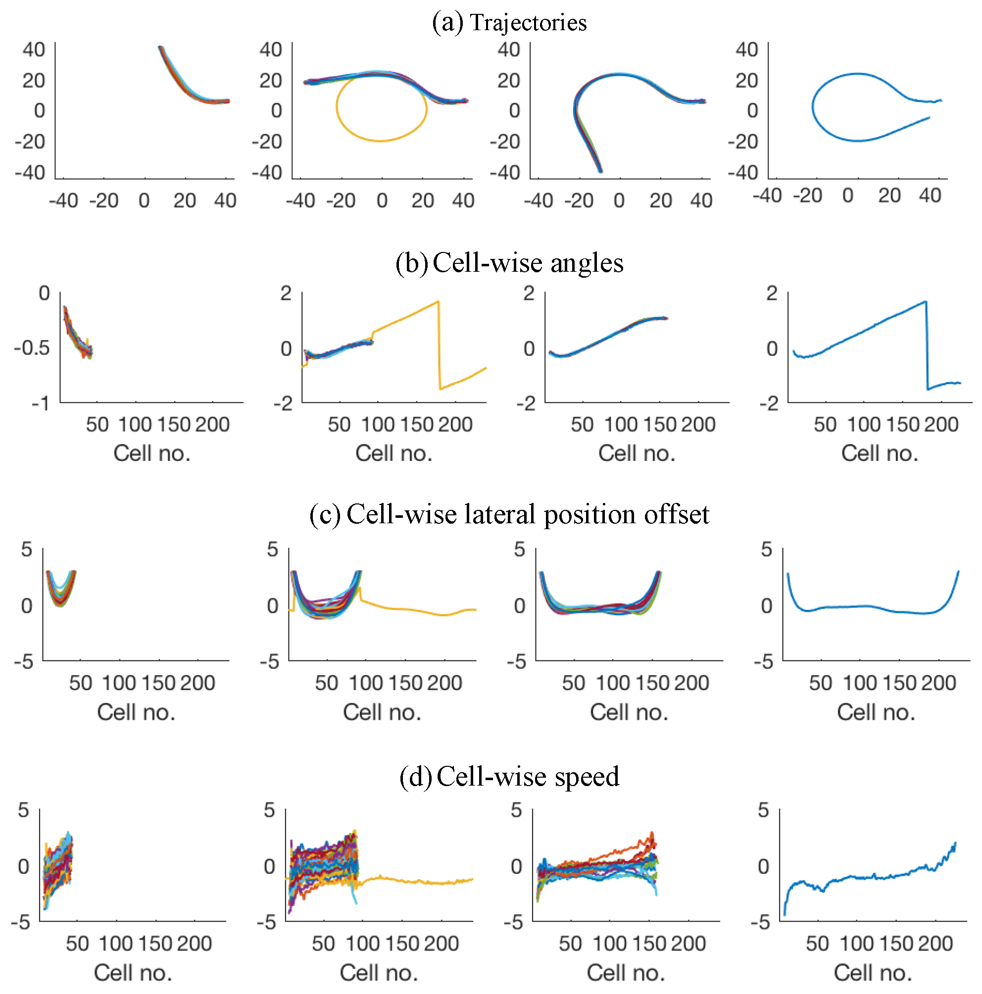 Sensors 18 04423 g005