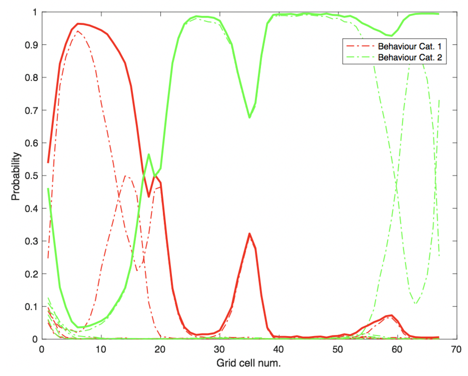 Sensors 18 04423 g006