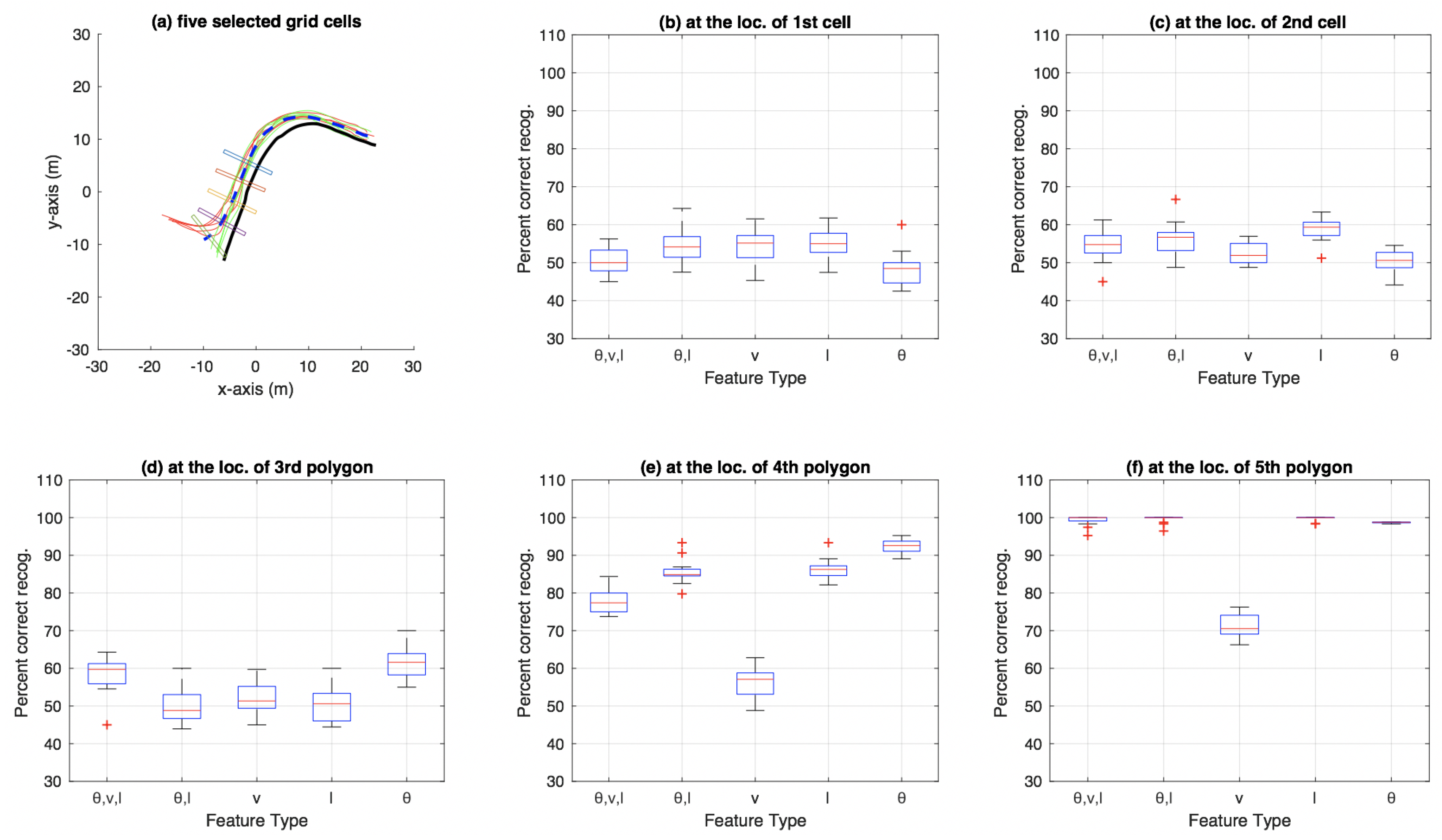 Sensors 18 04423 g007