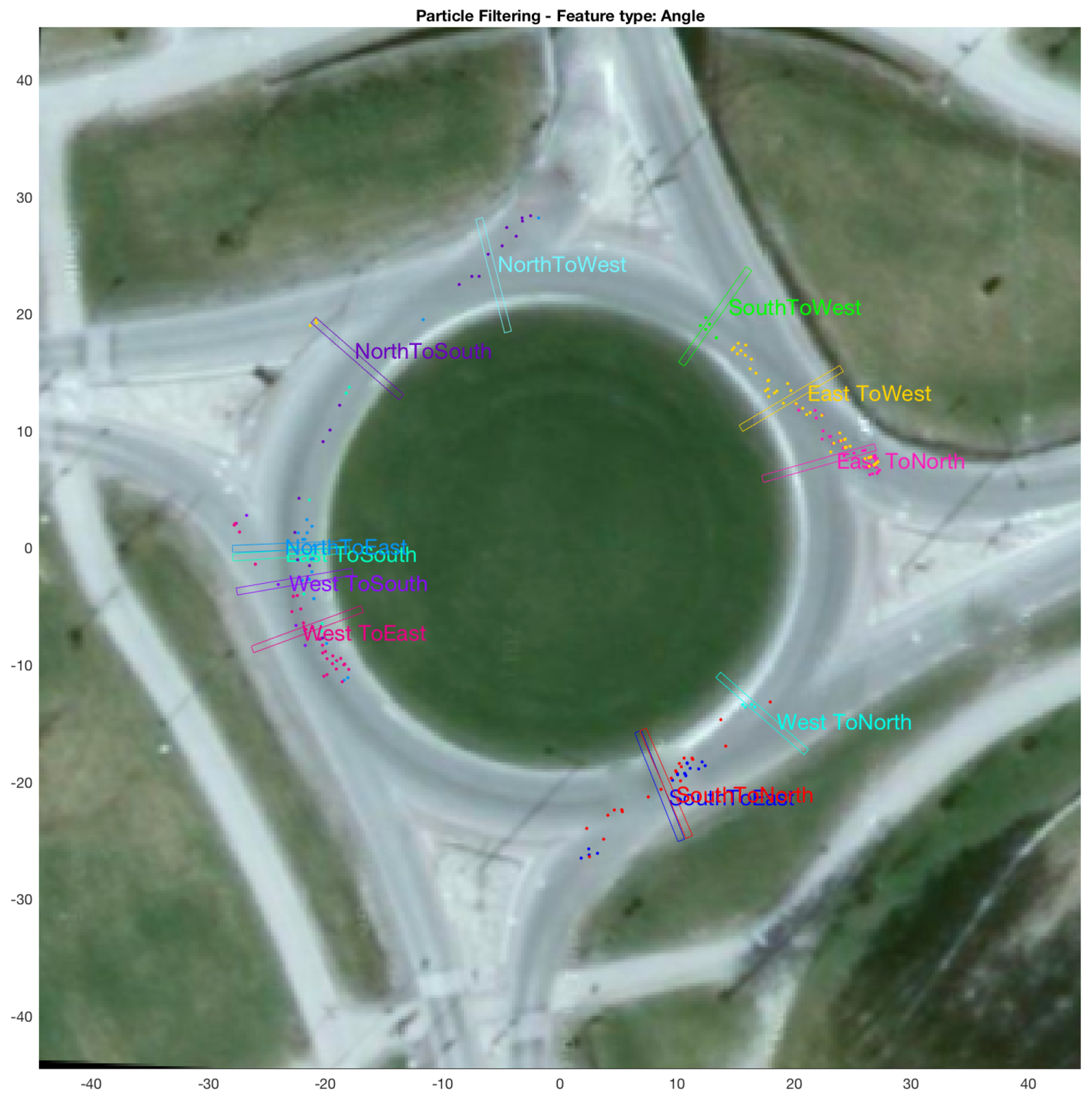 Sensors 18 04423 g009