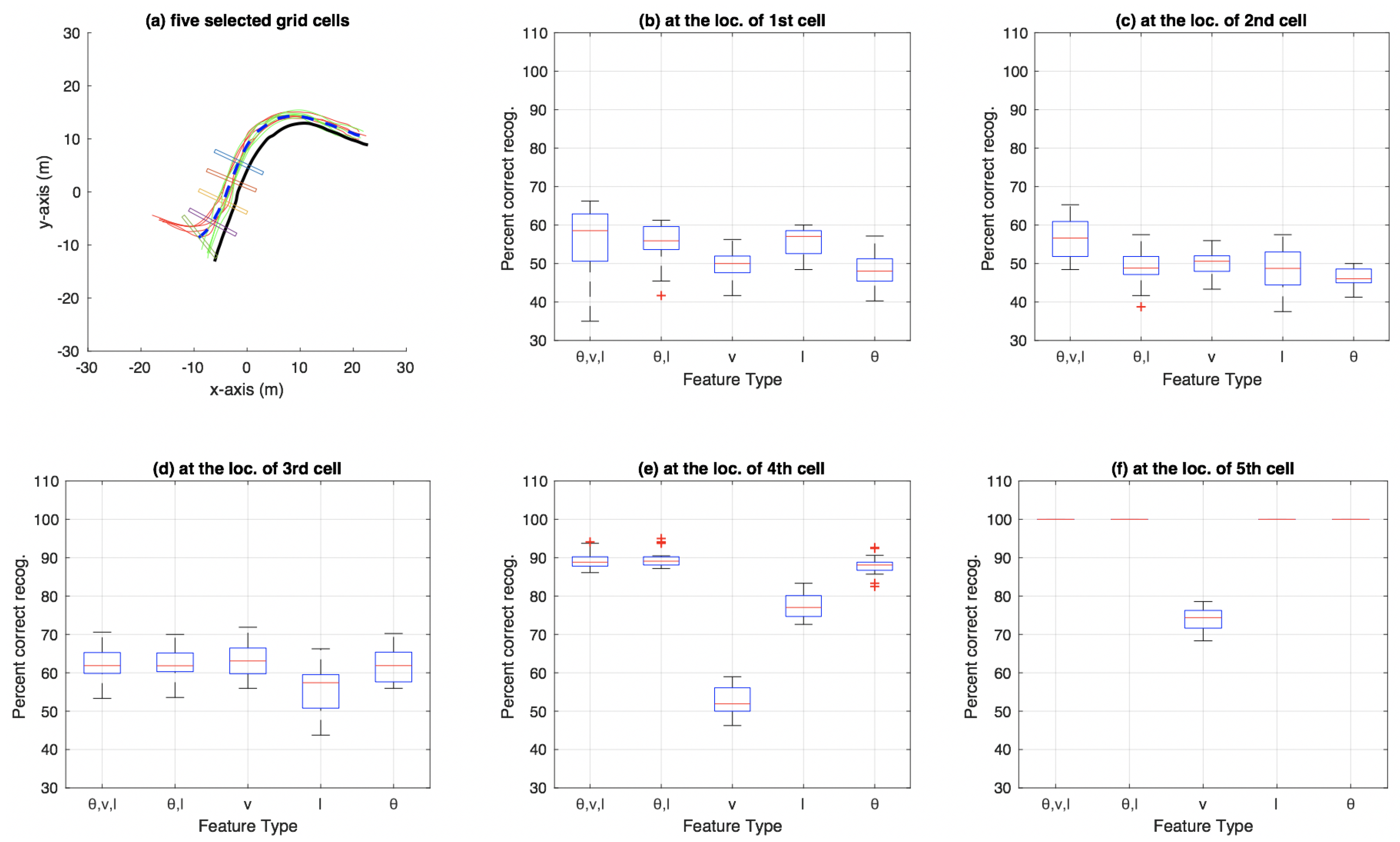 Sensors 18 04423 g010
