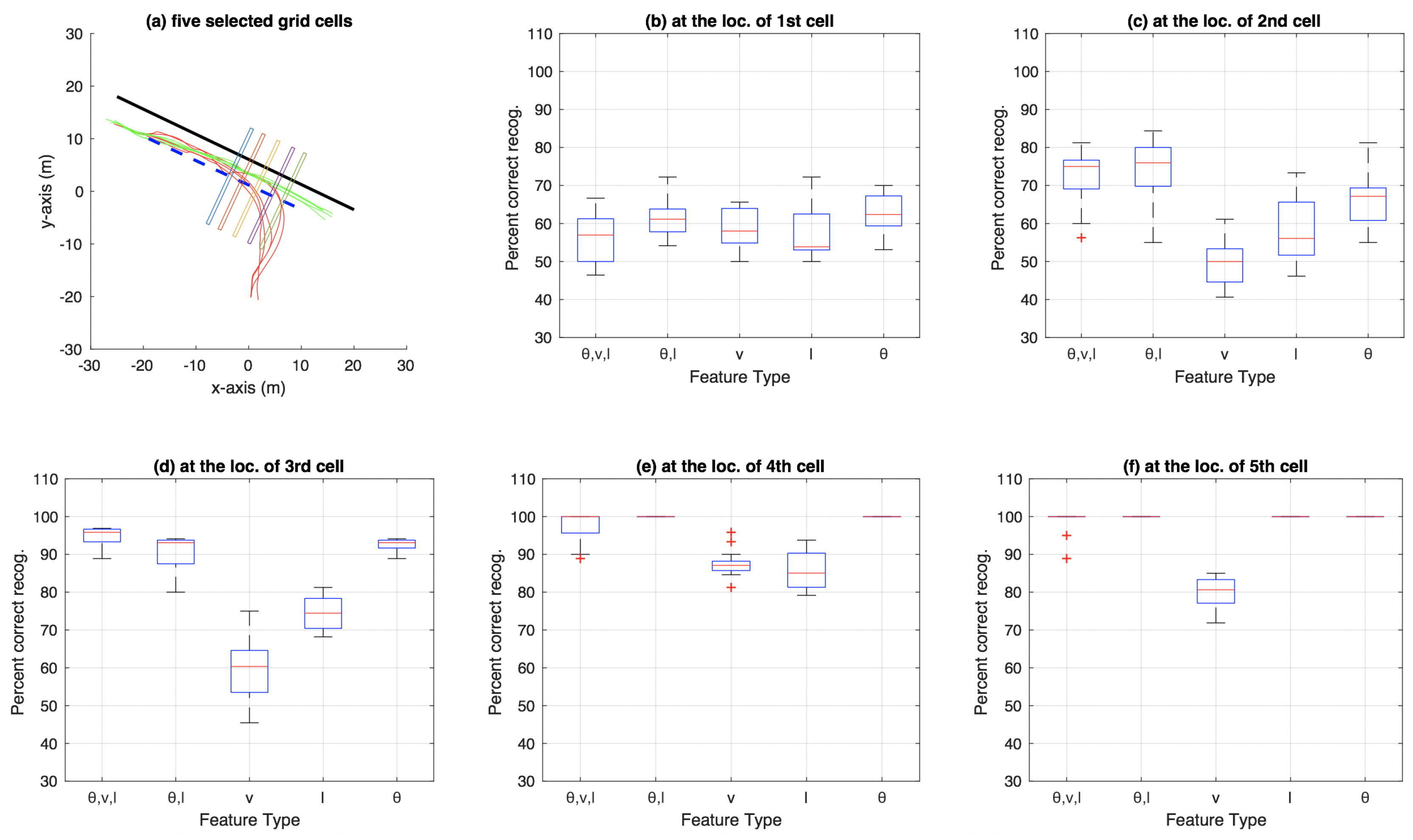 Sensors 18 04423 g011