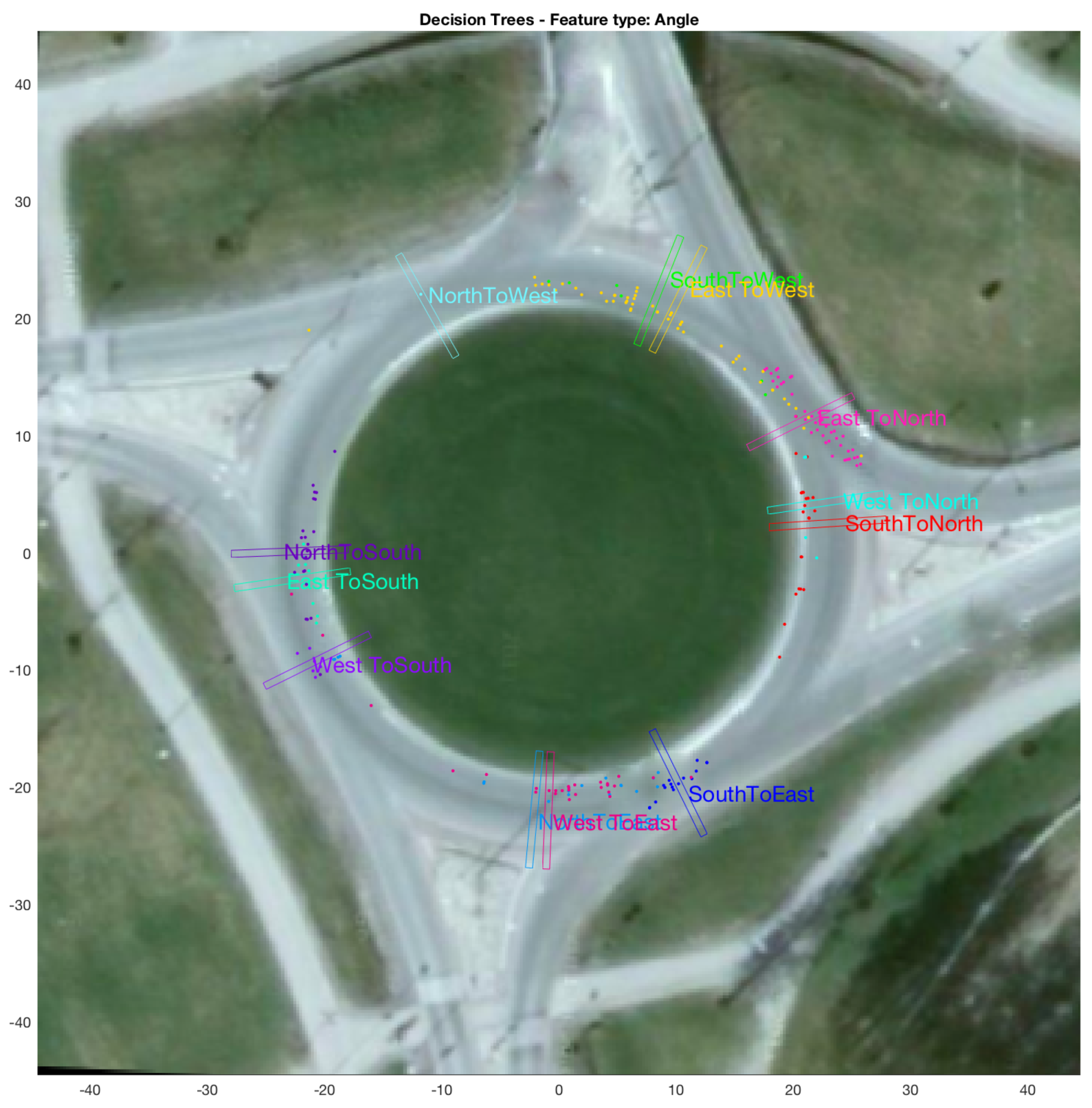 Sensors 18 04423 g012