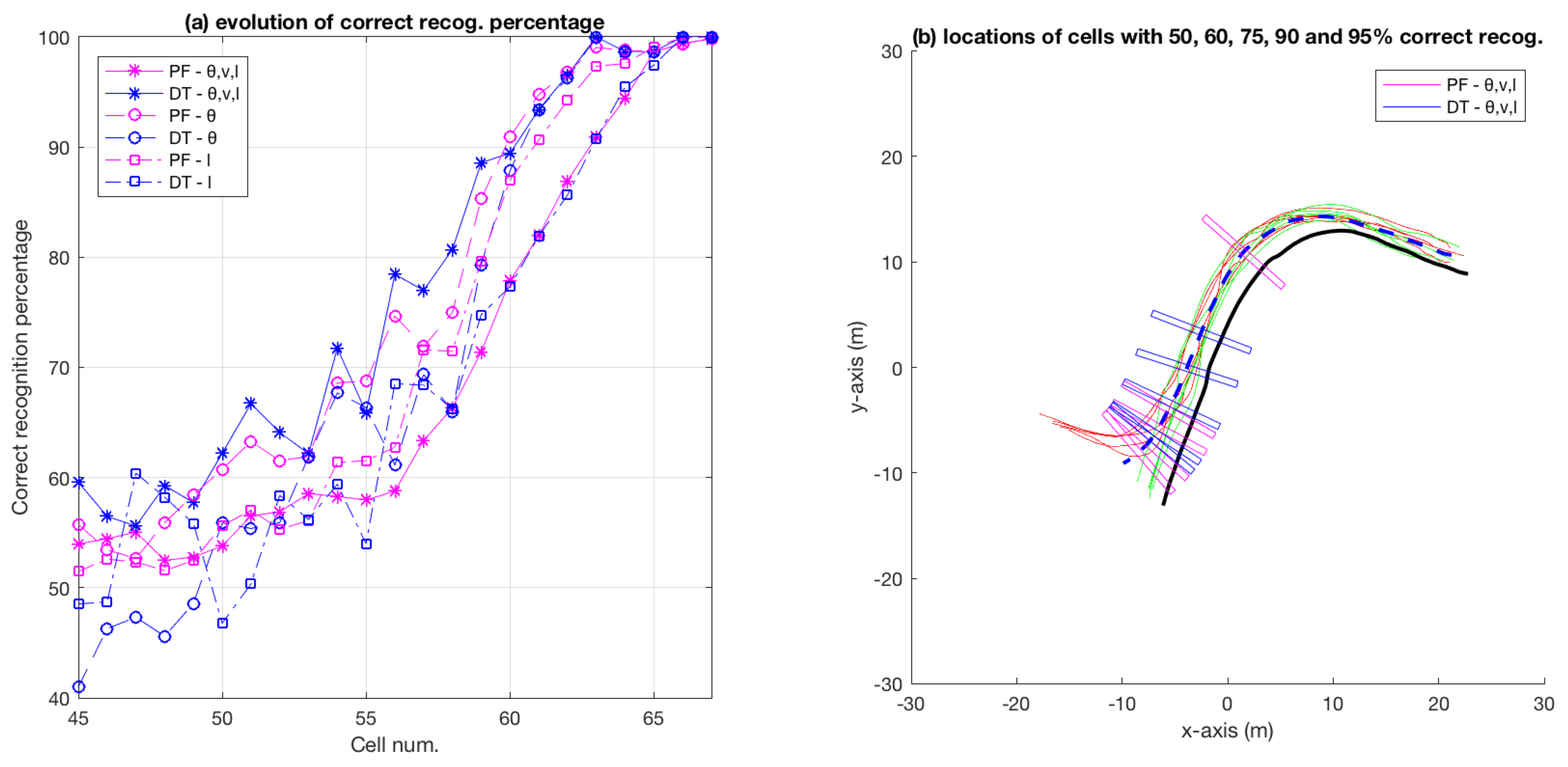 Sensors 18 04423 g013