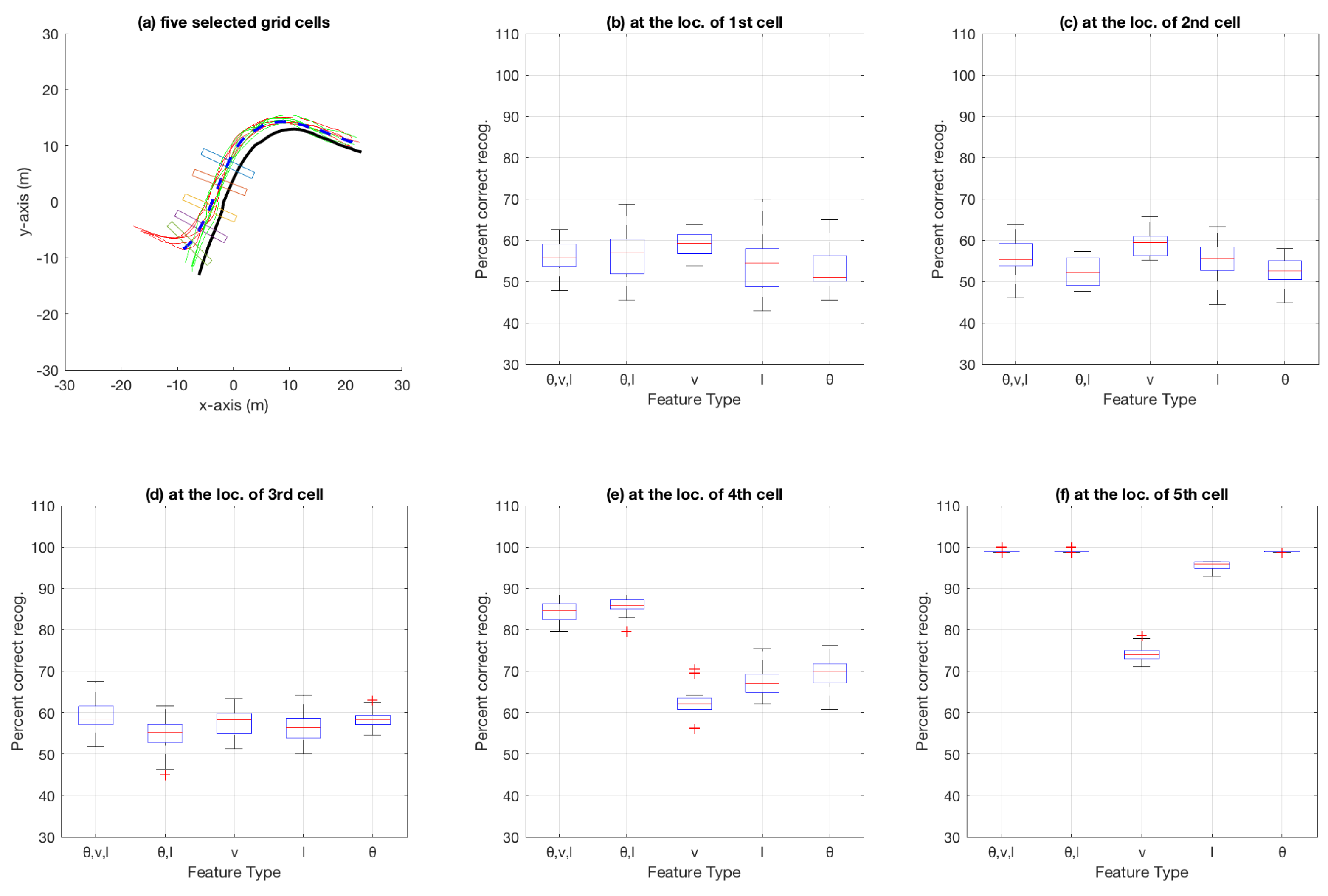 Sensors 18 04423 g014