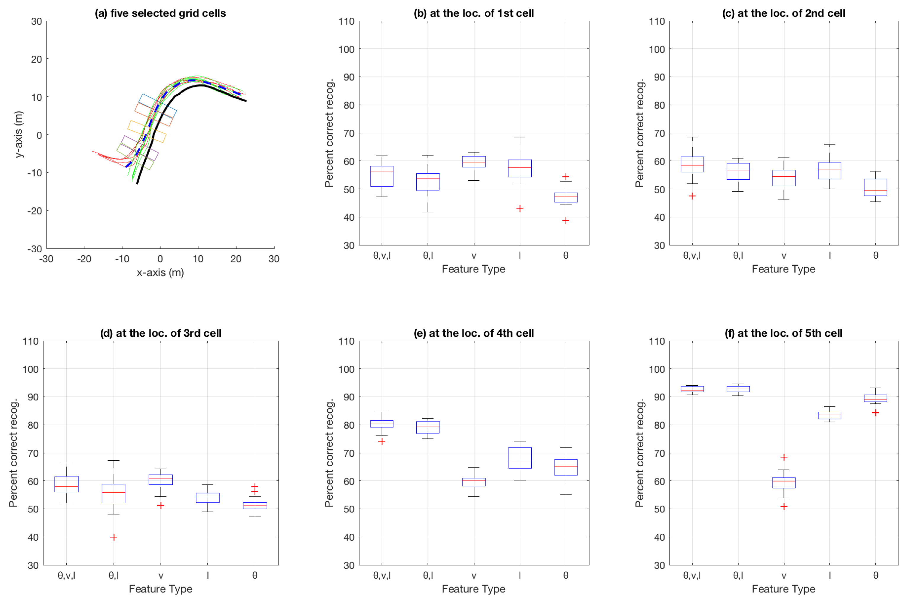 Sensors 18 04423 g015
