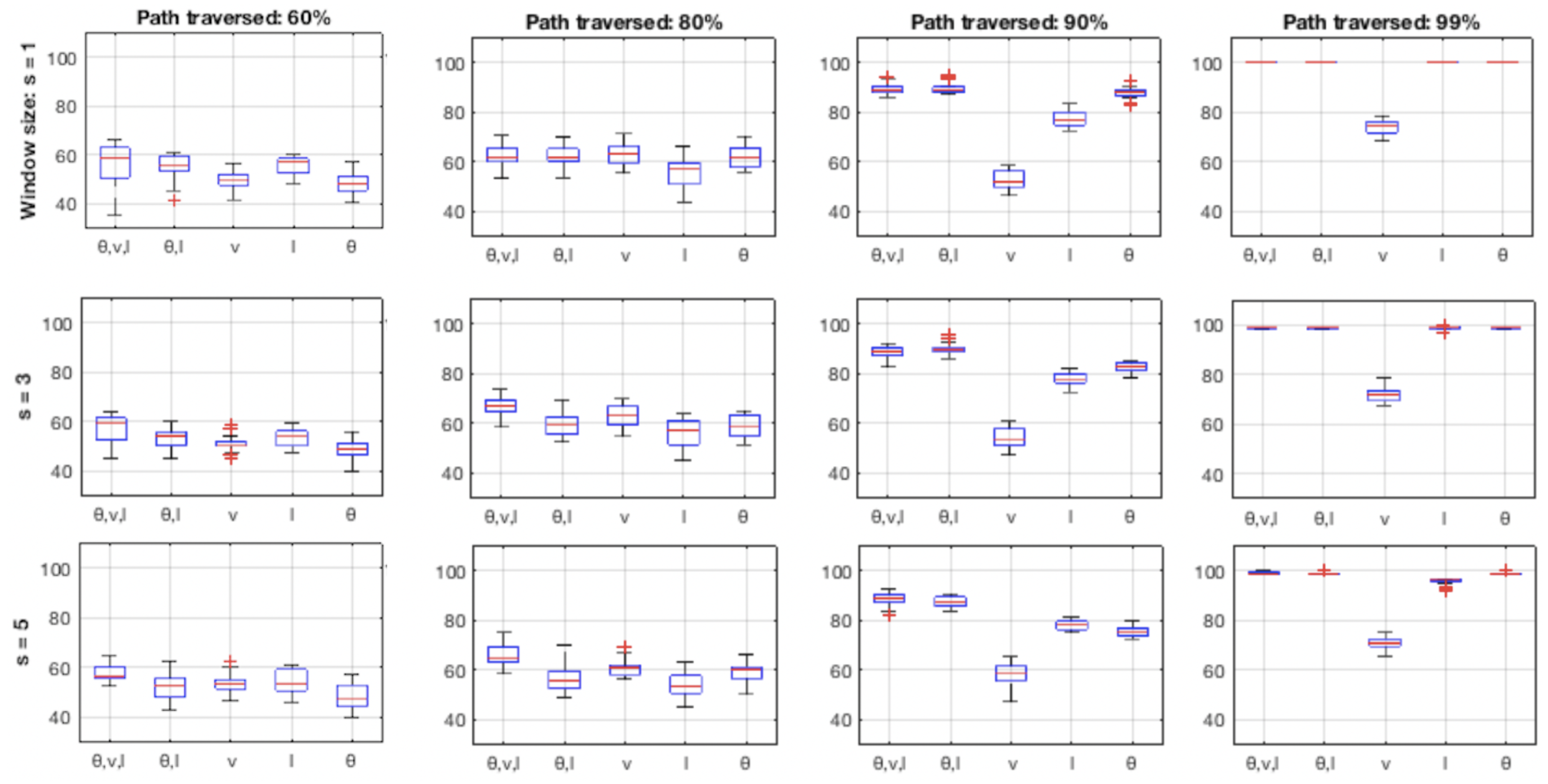 Sensors 18 04423 g016