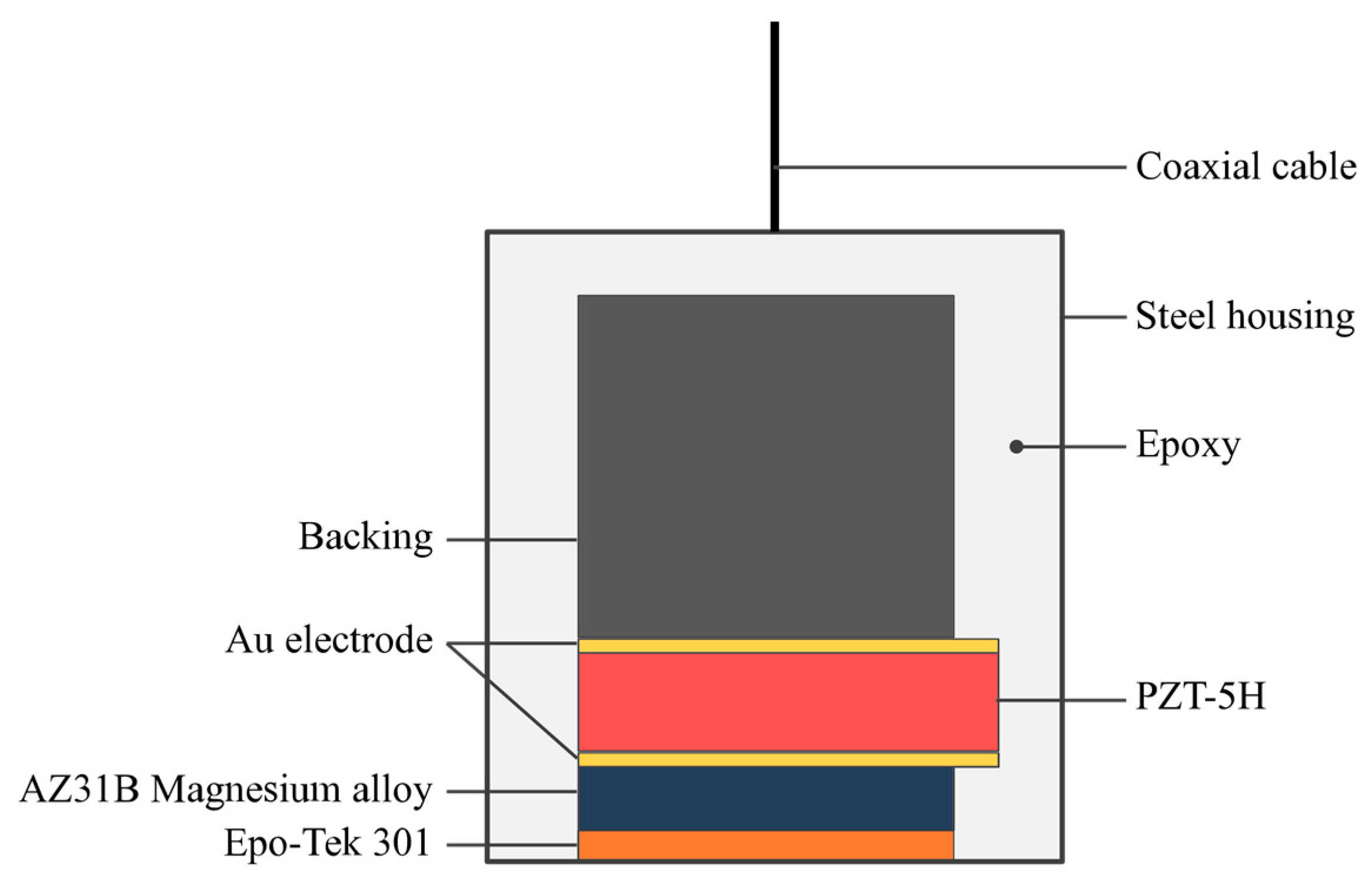 Sensors 18 04424 g001