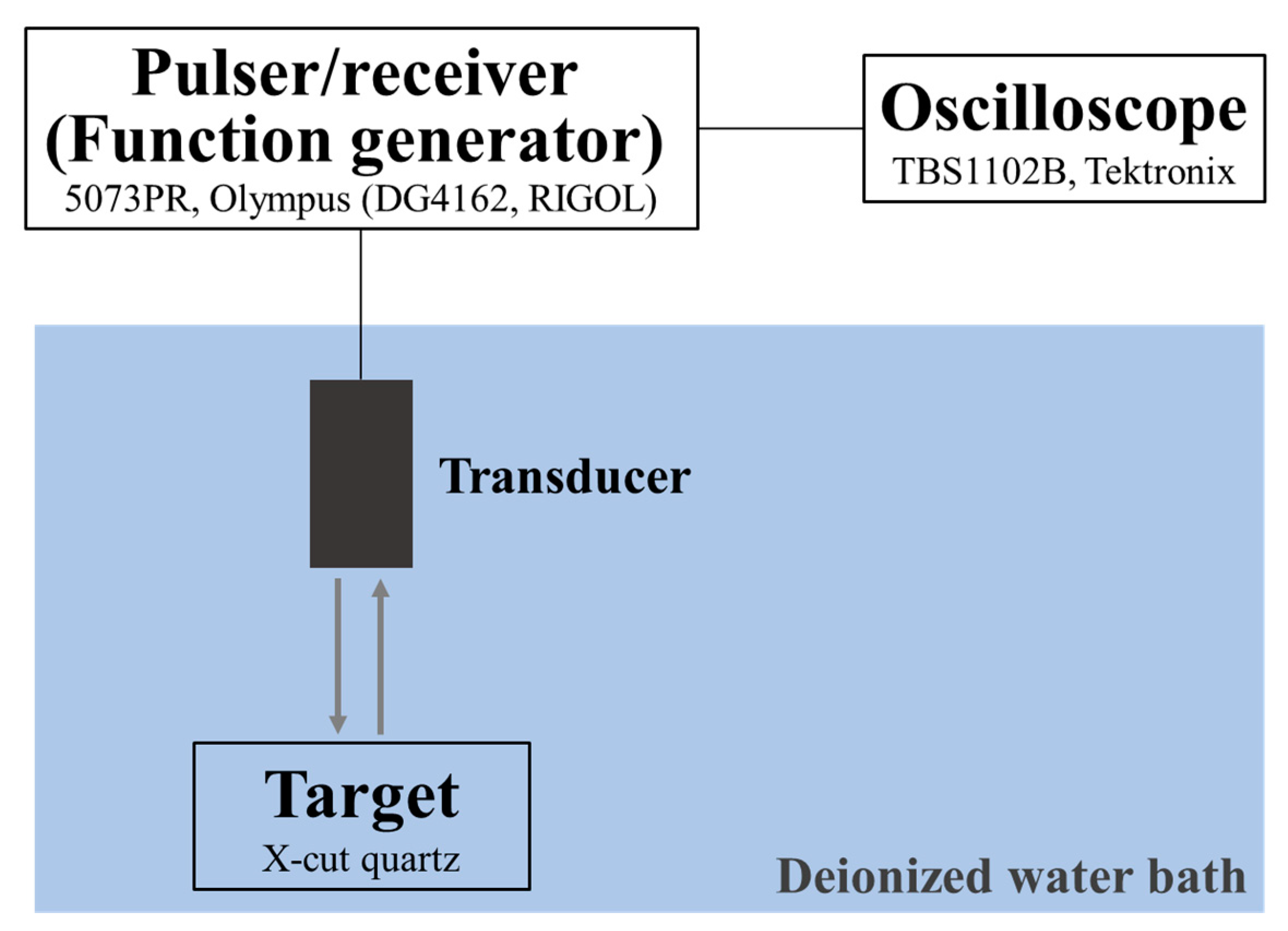 Sensors 18 04424 g004