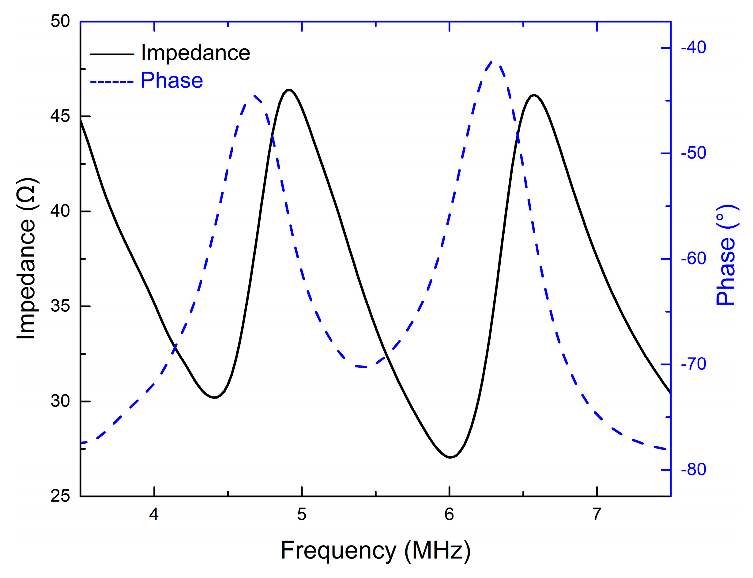 Sensors 18 04424 g005
