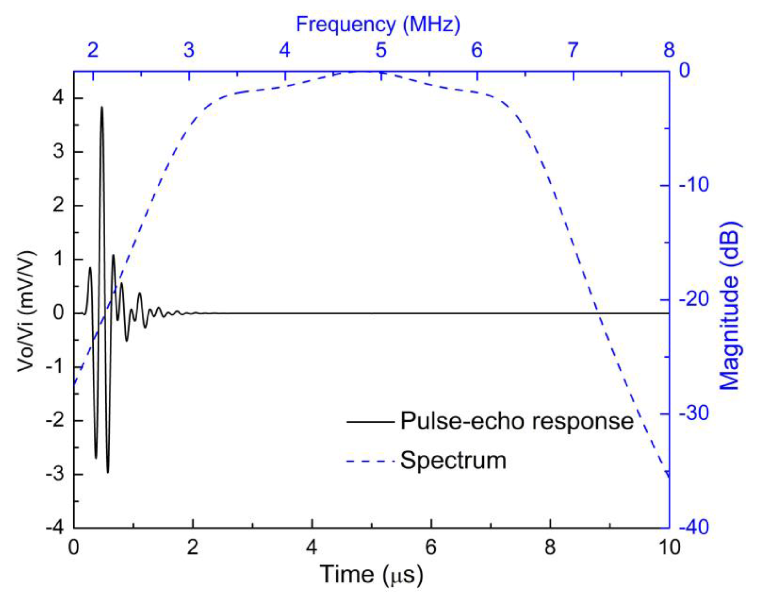 Sensors 18 04424 g007