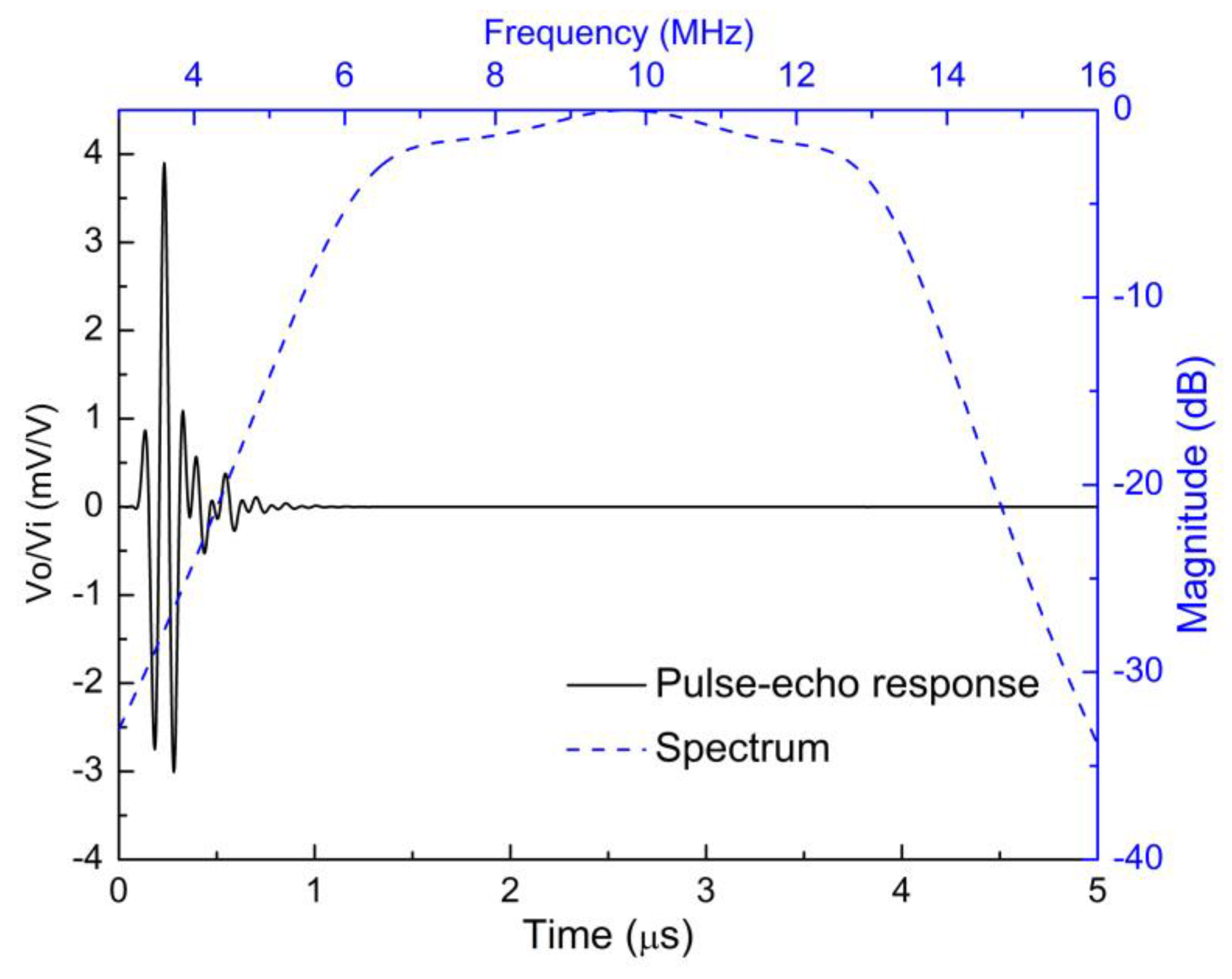 Sensors 18 04424 g008