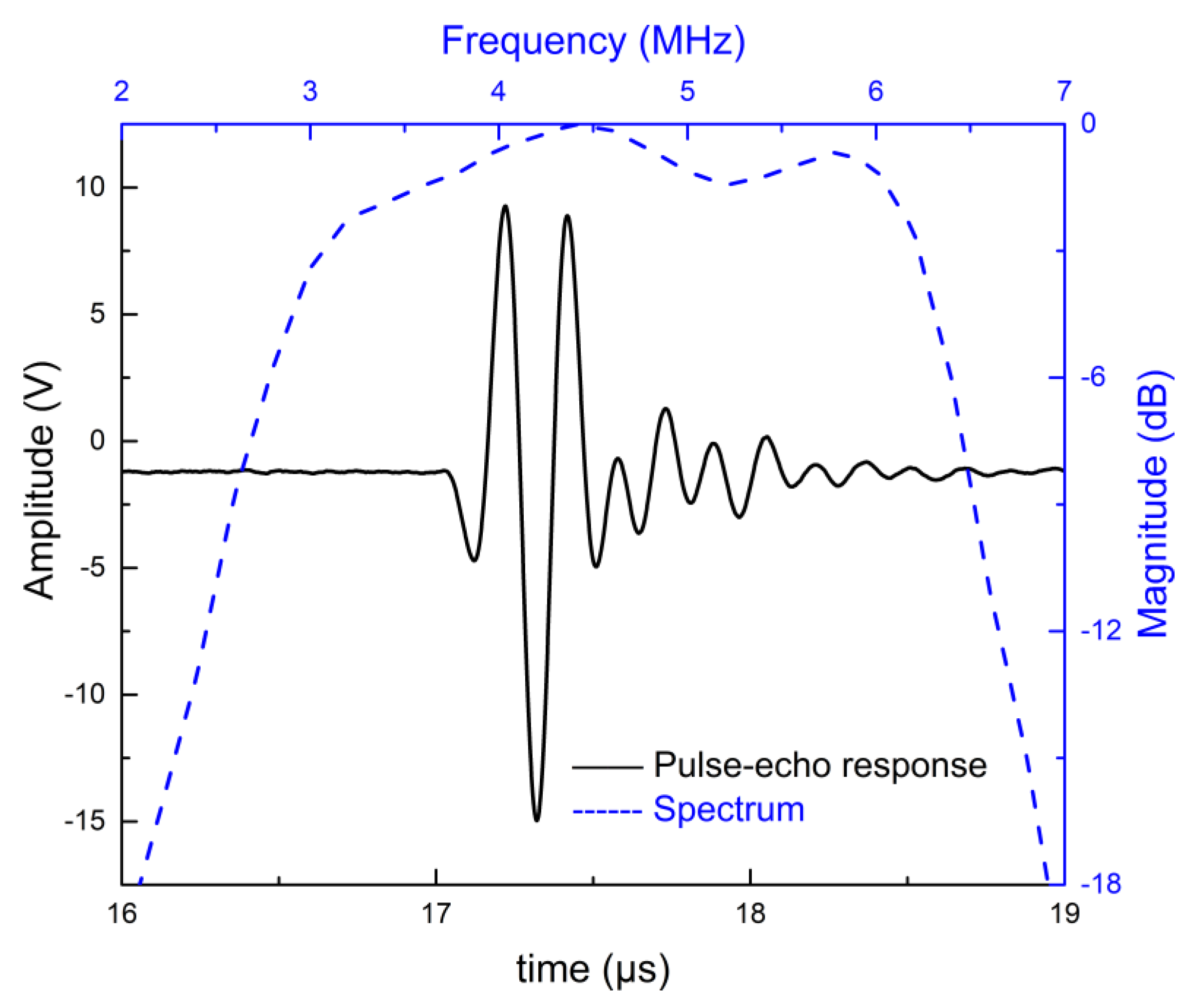 Sensors 18 04424 g009