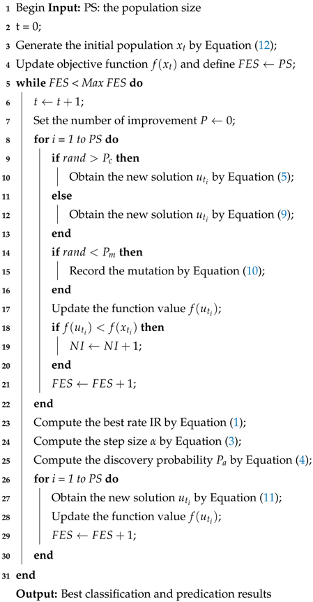 Sensors 18 04430 i001 Sensors 18 04430 i001
