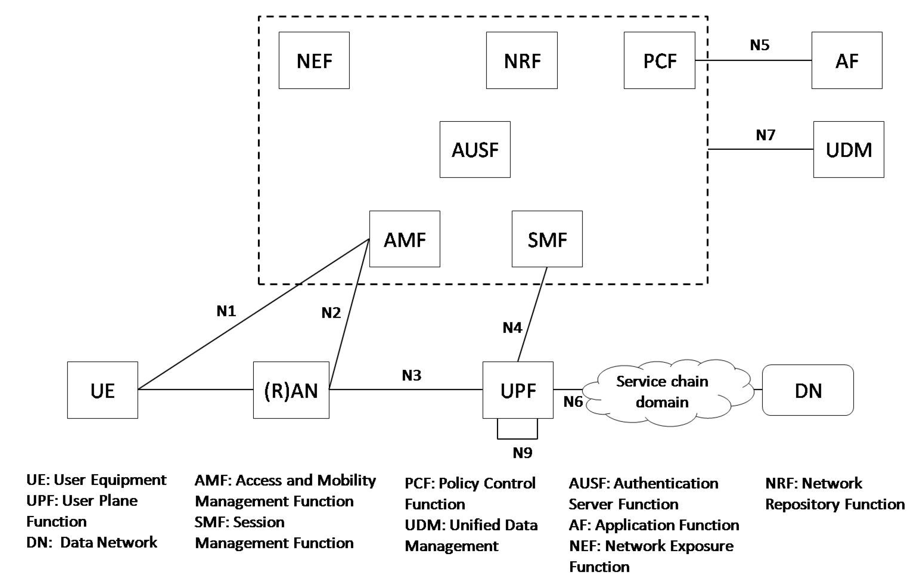 Sensors 18 04435 g001