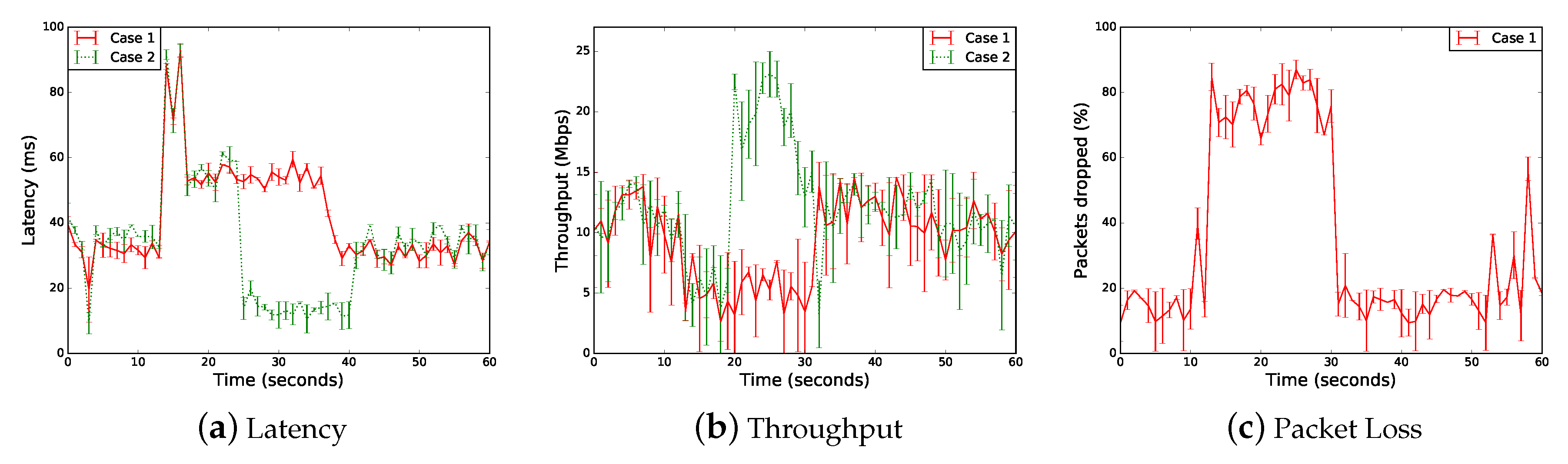 Sensors 18 04435 g006