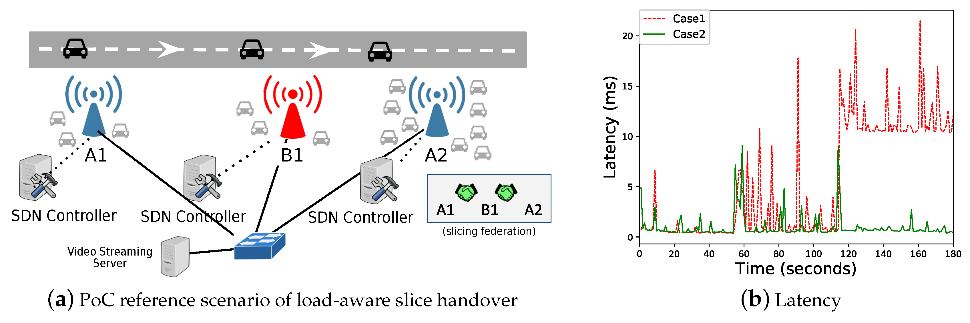 Sensors 18 04435 g007