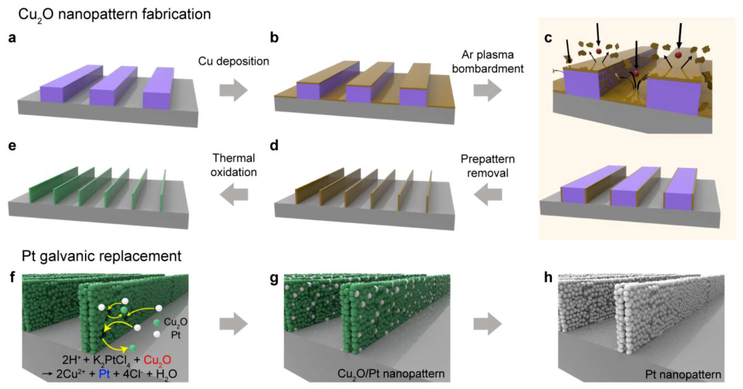 Sensors 18 04438 g001