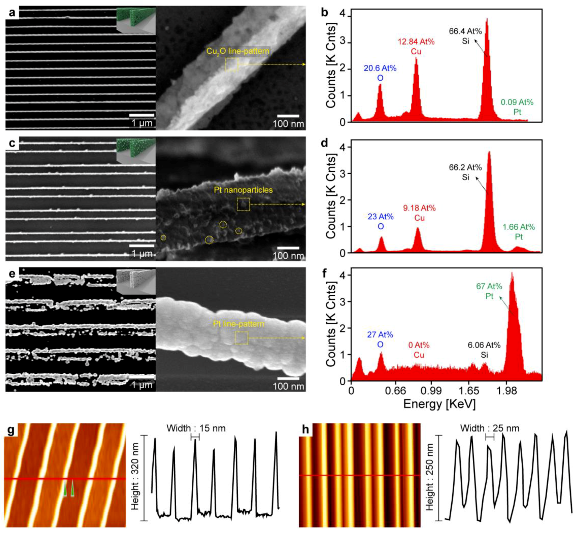 Sensors 18 04438 g002