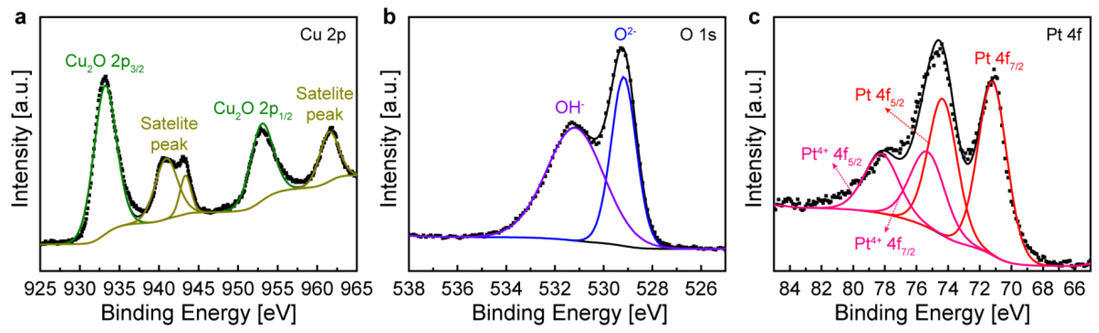Sensors 18 04438 g003
