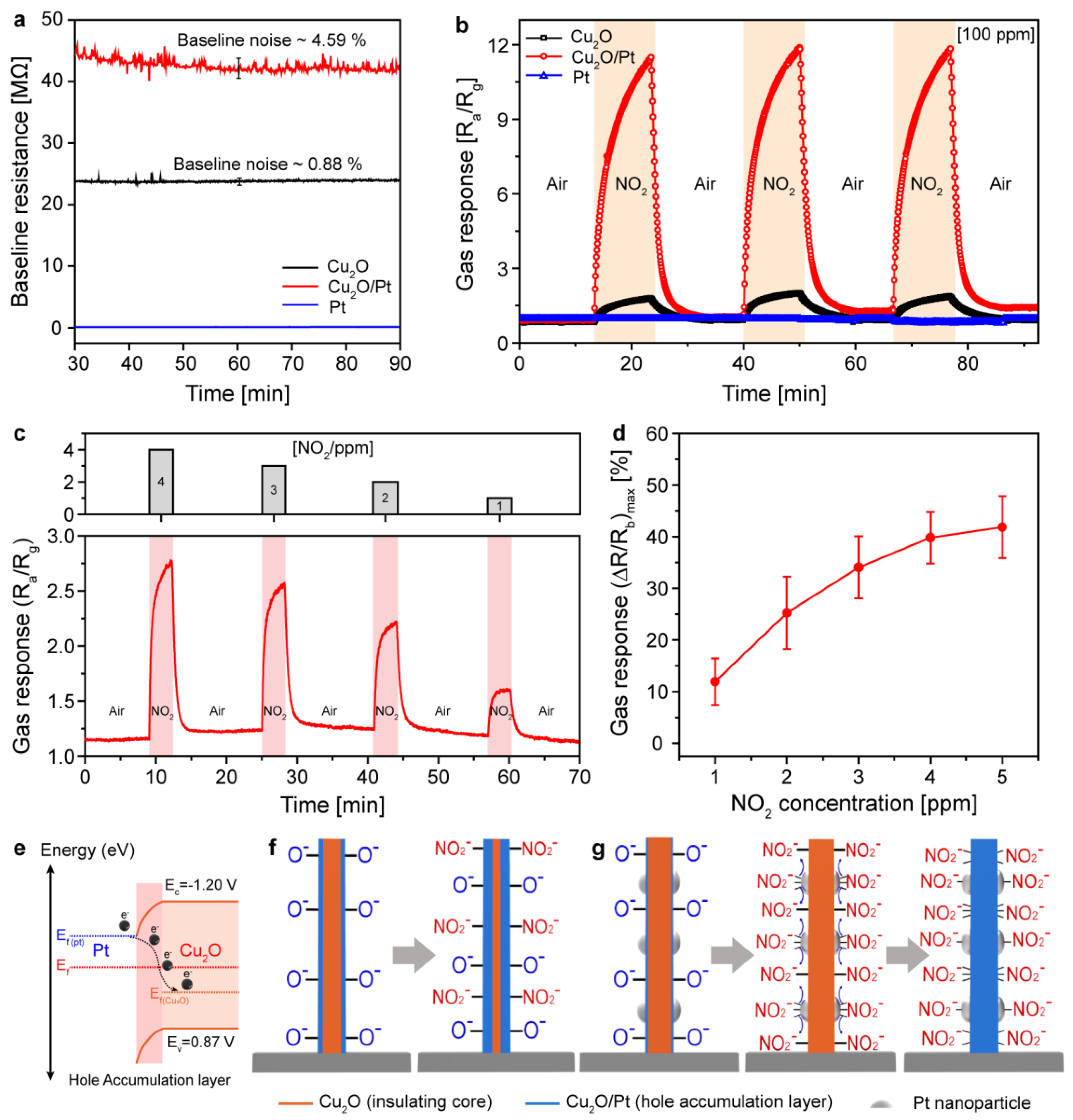 Sensors 18 04438 g004