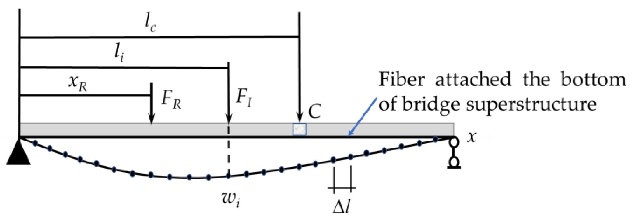 Sensors 18 04446 g001
