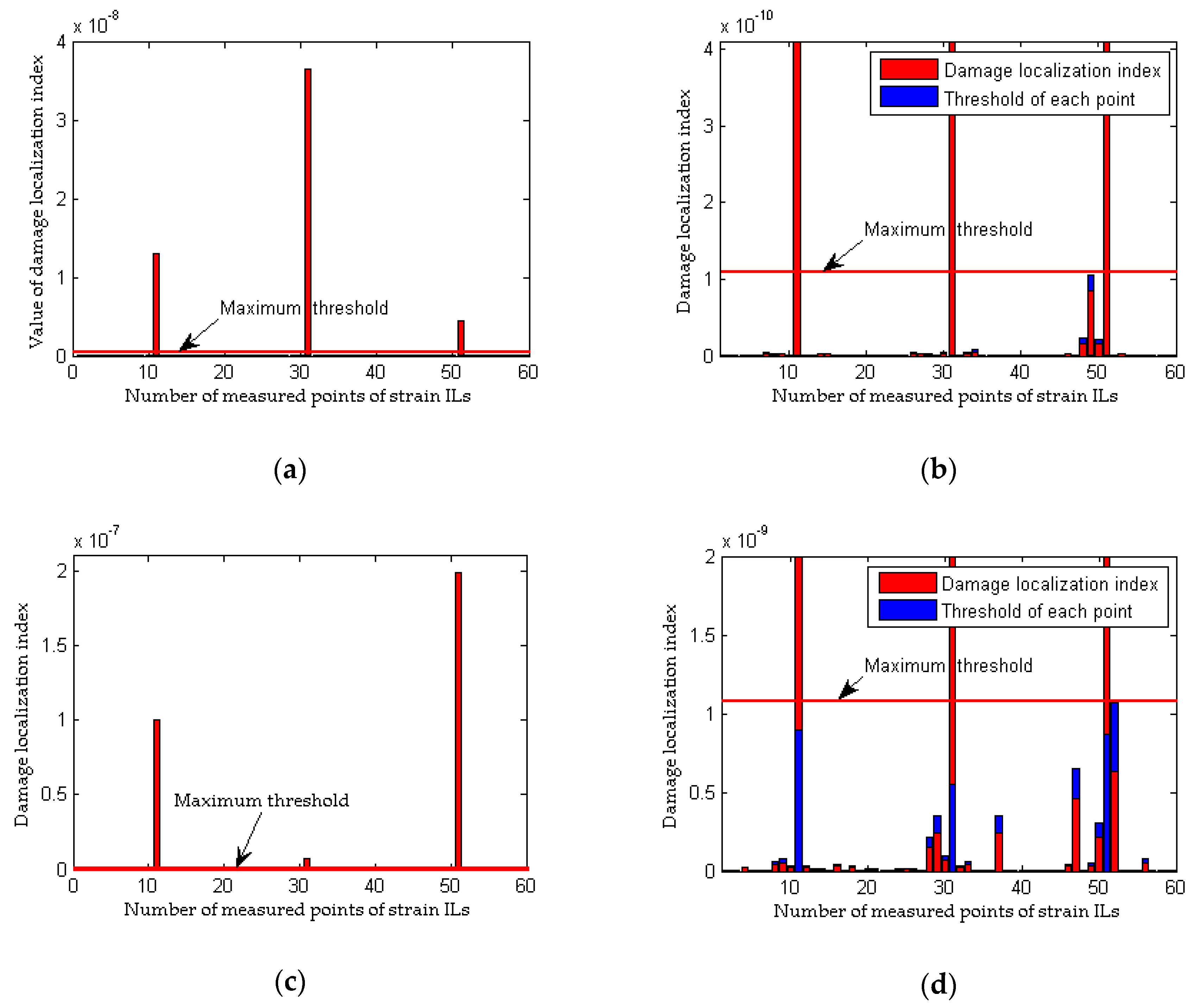 Sensors 18 04446 g011