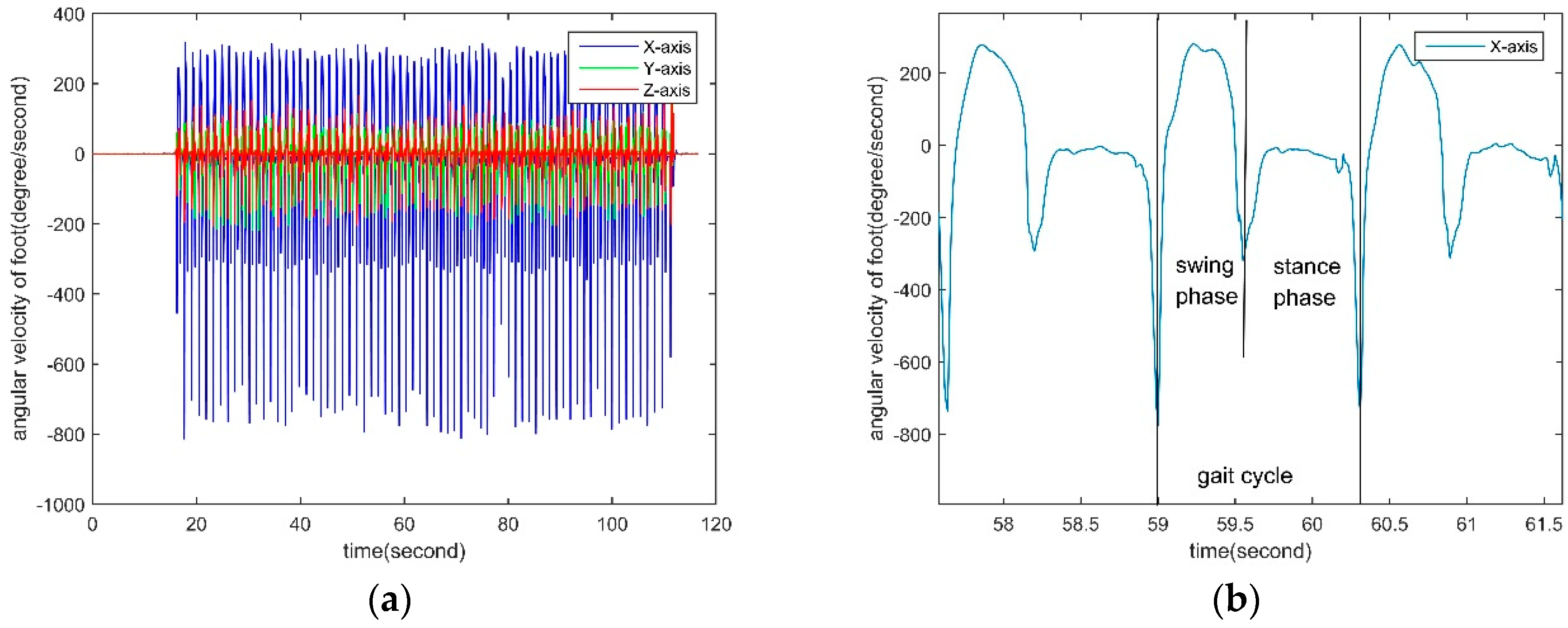 Sensors 18 04447 g004