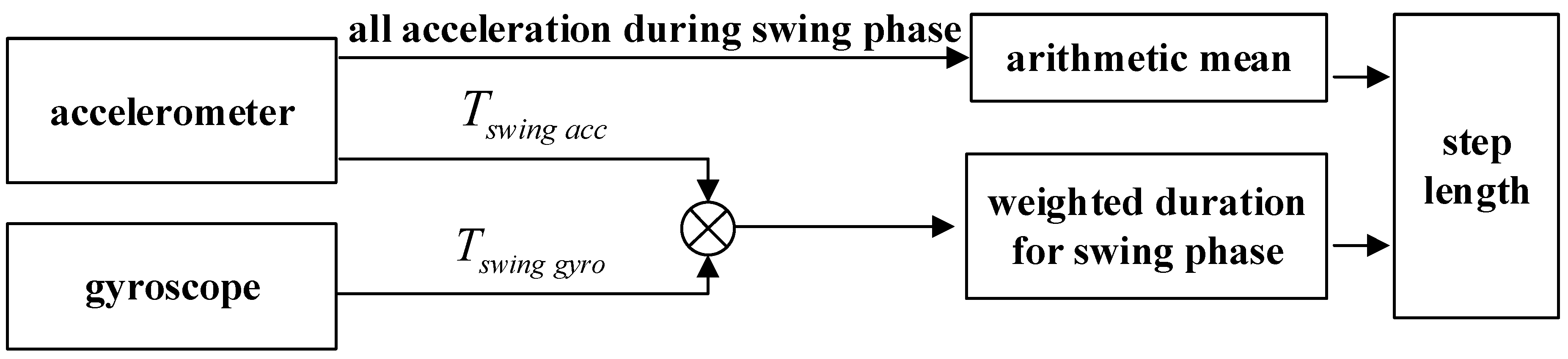 Sensors 18 04447 g005