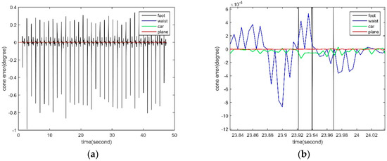 Sensors 18 04447 g0a2
