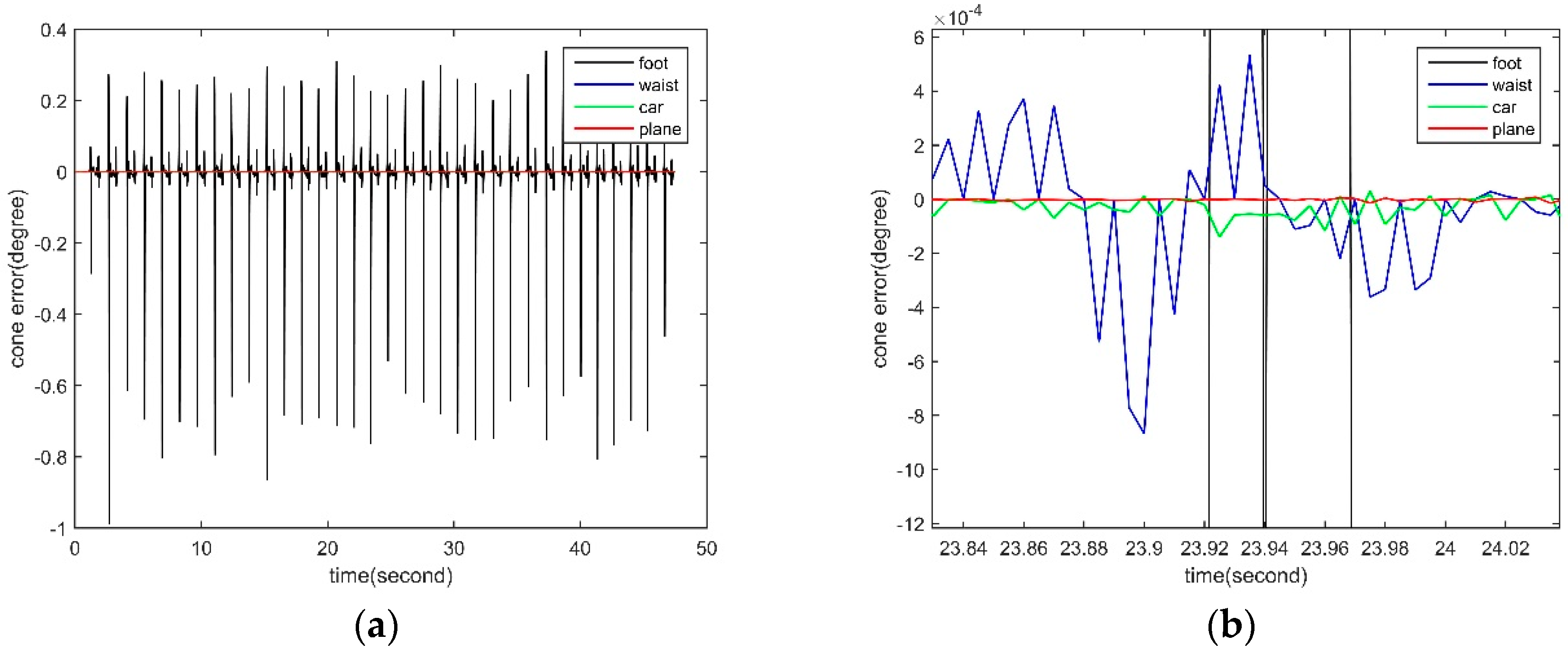 Sensors 18 04447 g0a2
