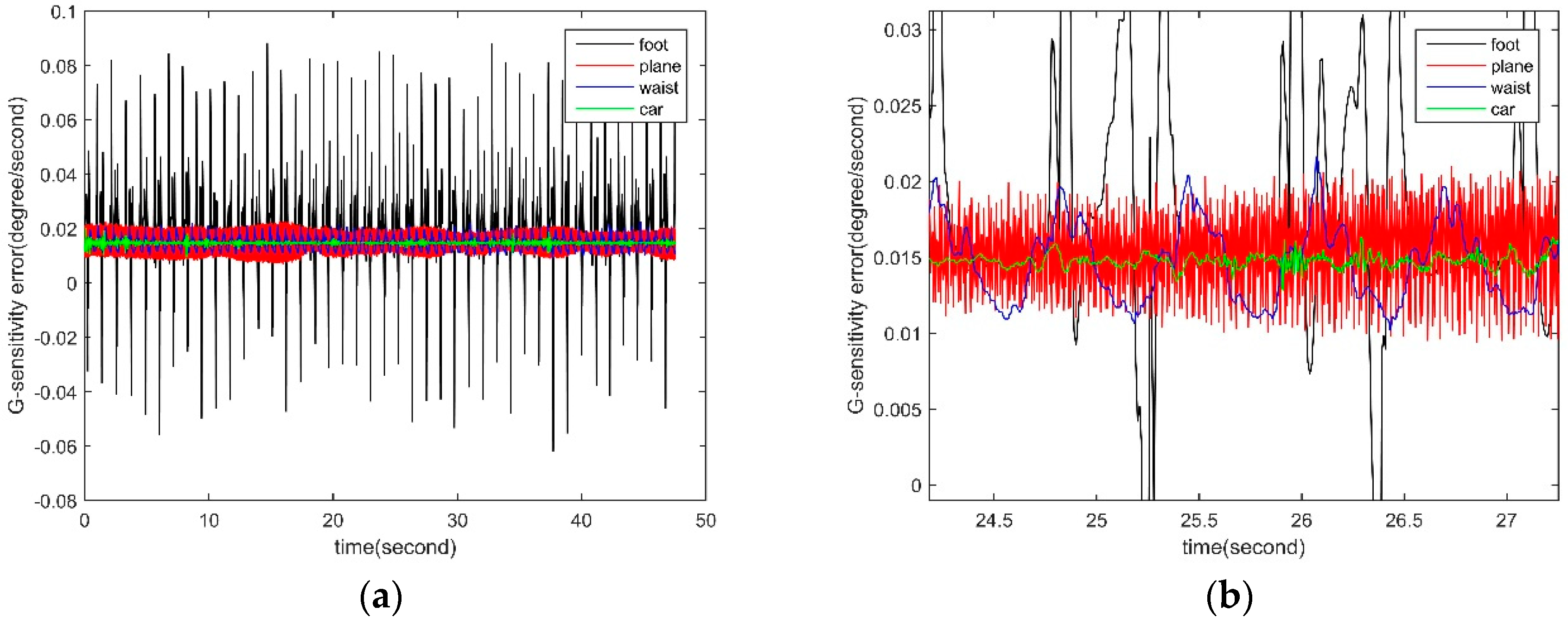 Sensors 18 04447 g0a4