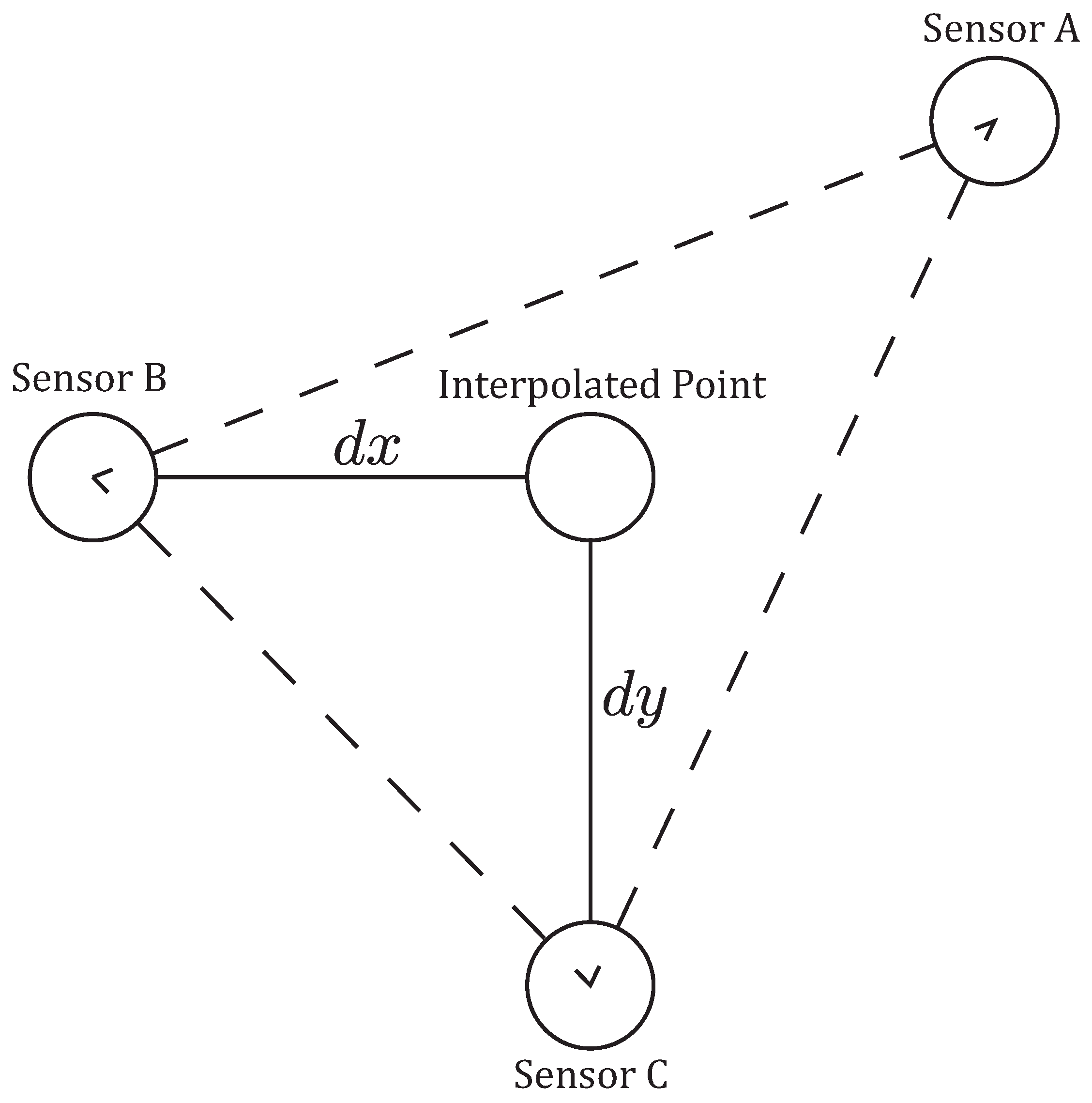 Sensors 18 04448 g005