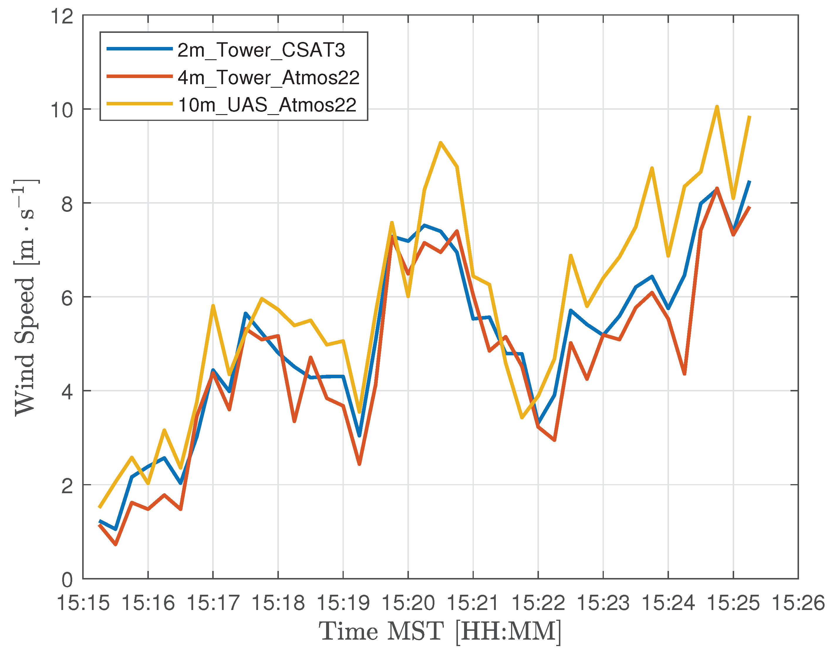 Sensors 18 04448 g007
