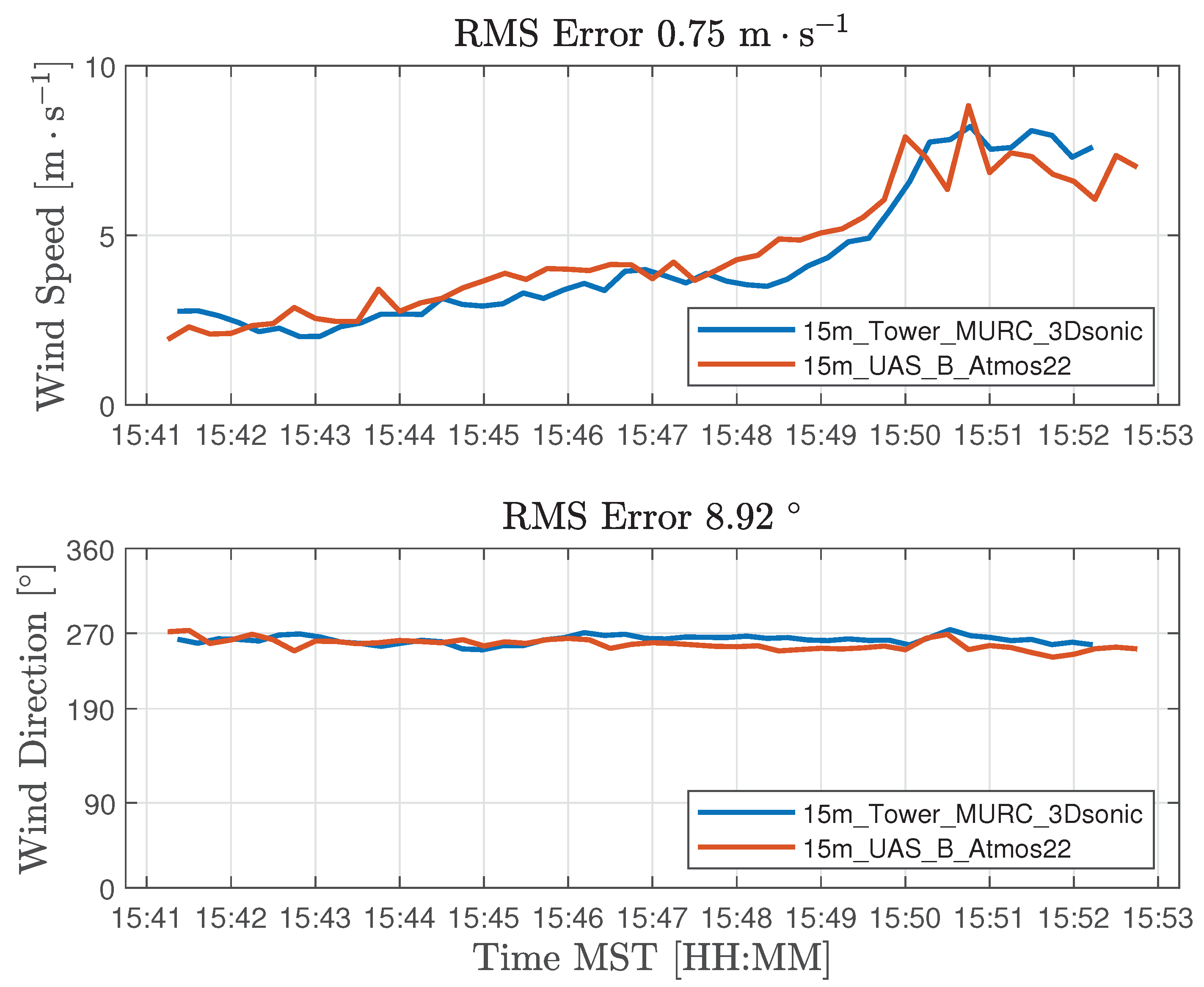 Sensors 18 04448 g008