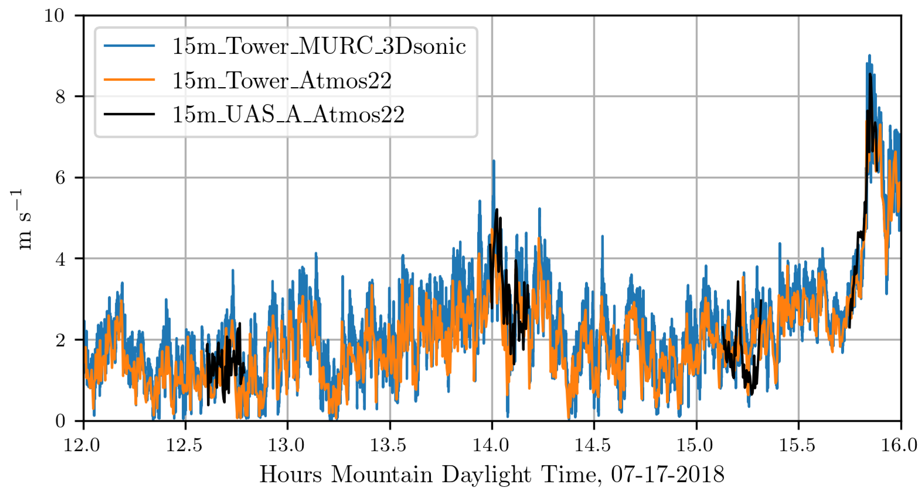 Sensors 18 04448 g009