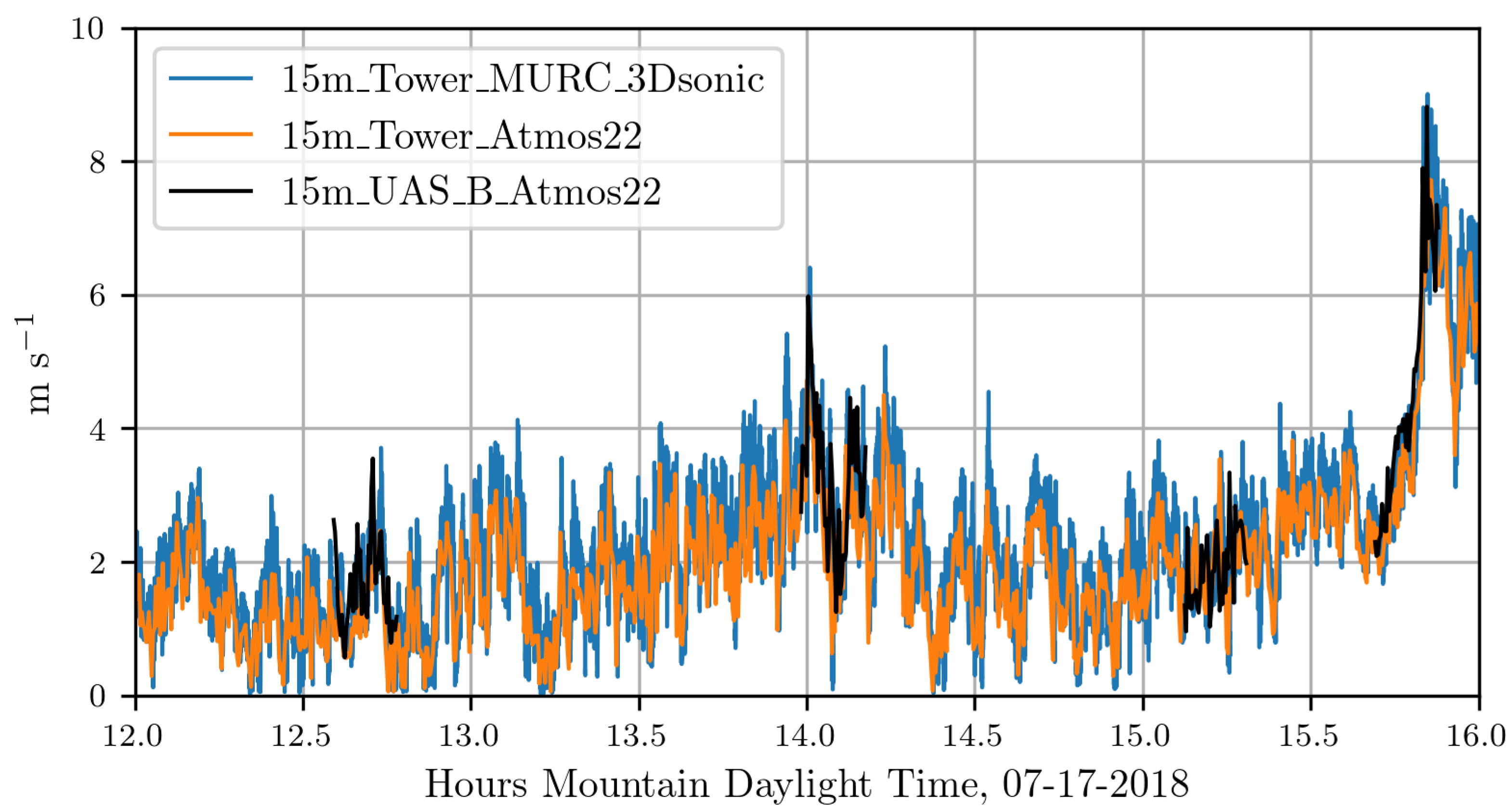 Sensors 18 04448 g010