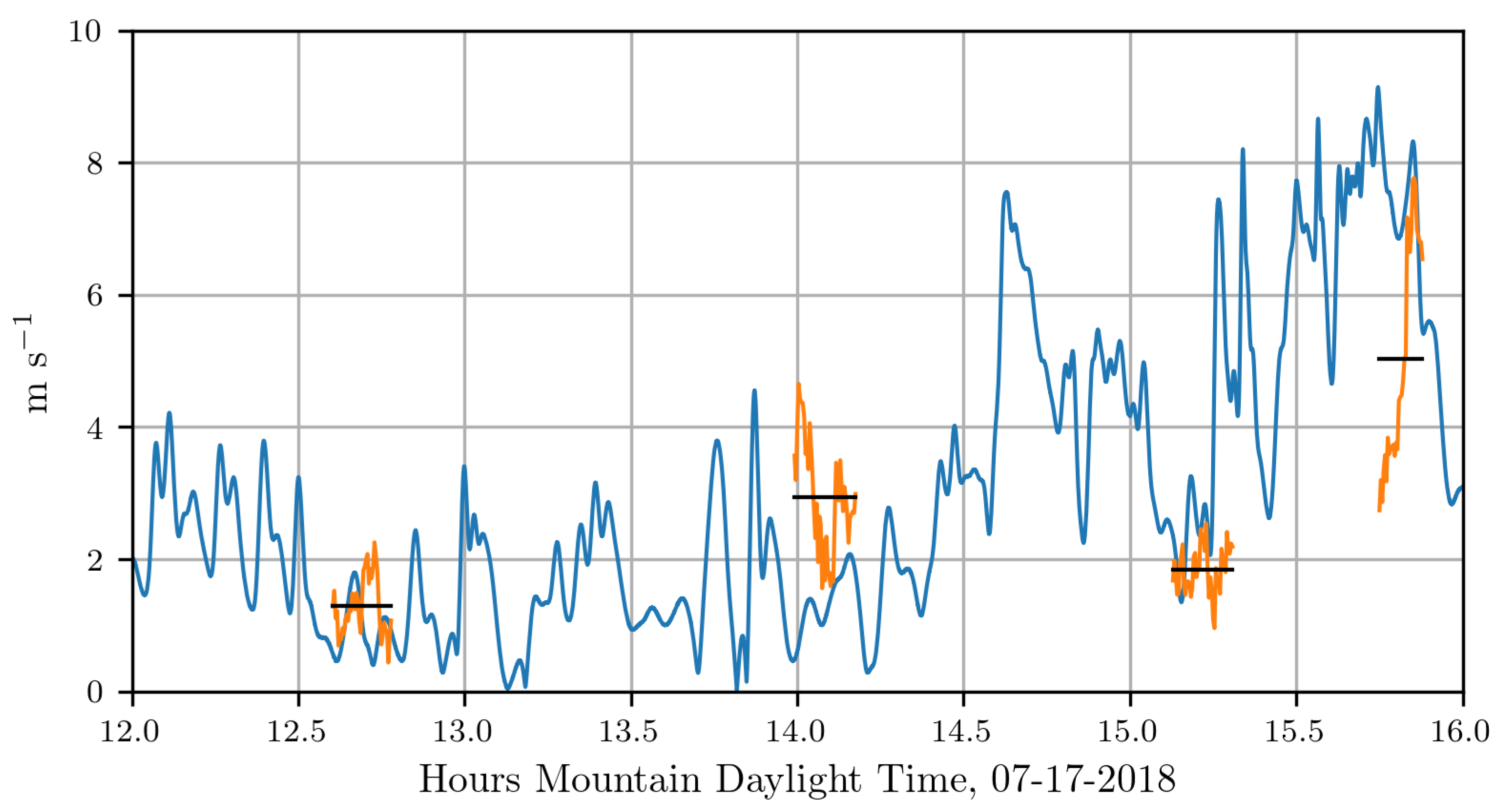 Sensors 18 04448 g011